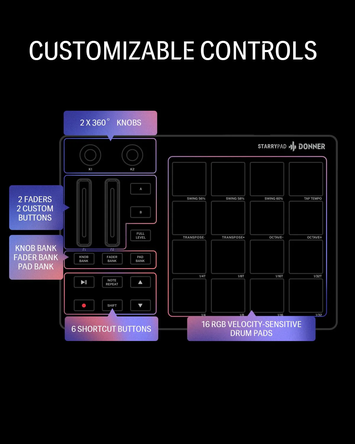 Donner MIDI Pad Beat Maker Machine Professional, Drum Machine with 16 Beat Pads, 2 Assignable Fader & Knobs and Music Production Software, USB MIDI Controller with 40 Courses, STARRYPAD DPD-16 - Image 8