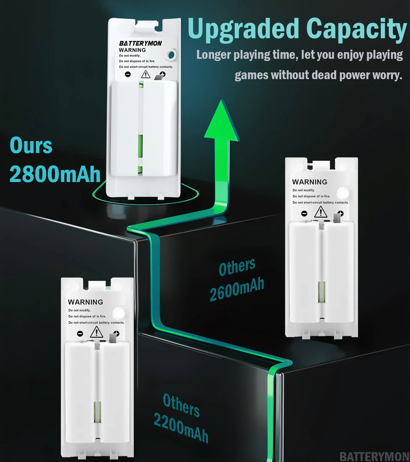 Dual Charging Station Dock + 2pcs 2800mAh Rechargeable Battery Pack for Wii/Wii U Remote Game Conroller, Controller Charger Kit with USB Cable and Batteries - Image 2