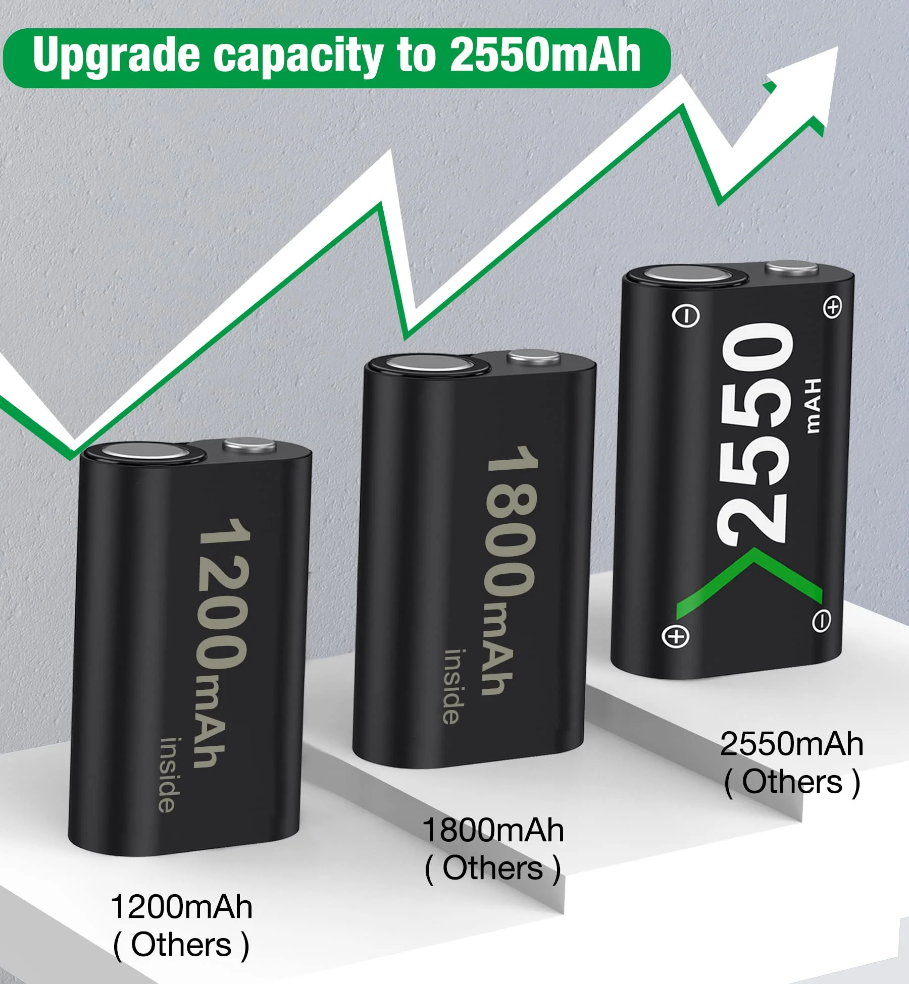DXKK Rechargeable Batteries for Xbox One/Xbox Series X|S, Battery Pack for Xbox One S/One X/One Elite Controllers Battery, 2x5520mWh Batteries Pack for Xbox Accessories Black-2 Pack - Image 7