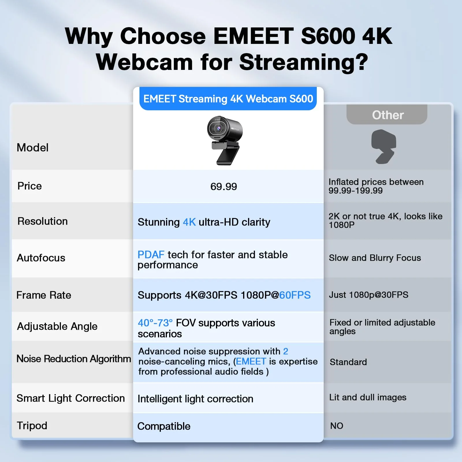 EMEET S600 4K Webcam for Streaming - Sony 1/2.5'' Sensor, PDAF Autofocus, 1080P@60FPS, 2 Noise Reduction Mics, Built-in Privacy Cover, 40°-73° FOV, Streaming Camera for Live Commerce/Gaming/Beauty S600 4K Sony Sensor PDAF 60FPS - Image 4