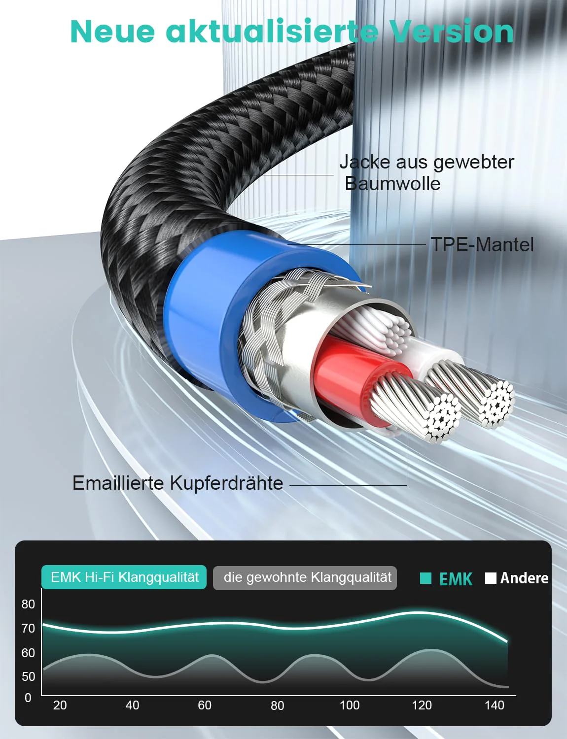 EMK Aux Cable for Car, 90 Degree Right Angle Auxiliary Cable Stereo Aux Jack to Jack Cord Compatible for Smartphones, MP3 Players, Laptops, Tablets, Bluetooth Speakers, Soundbars, and More(2M) Silver 6.6FT/2M-Silver - Image 3
