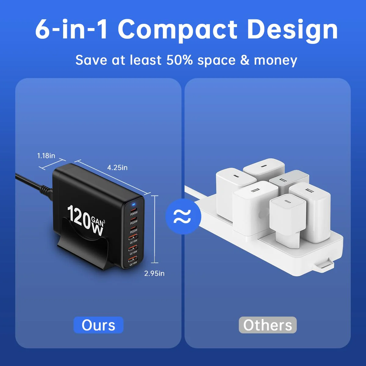 European USB C Charger Station Fast Charging Hub Europe Travel Power Adapter Multiple 6 Multi Port 120W GaN PD QC Block EU UK US Plug for Apple iPhone Samsung Pixel 65W Laptop MacBook Pro Air Surface - Image 6