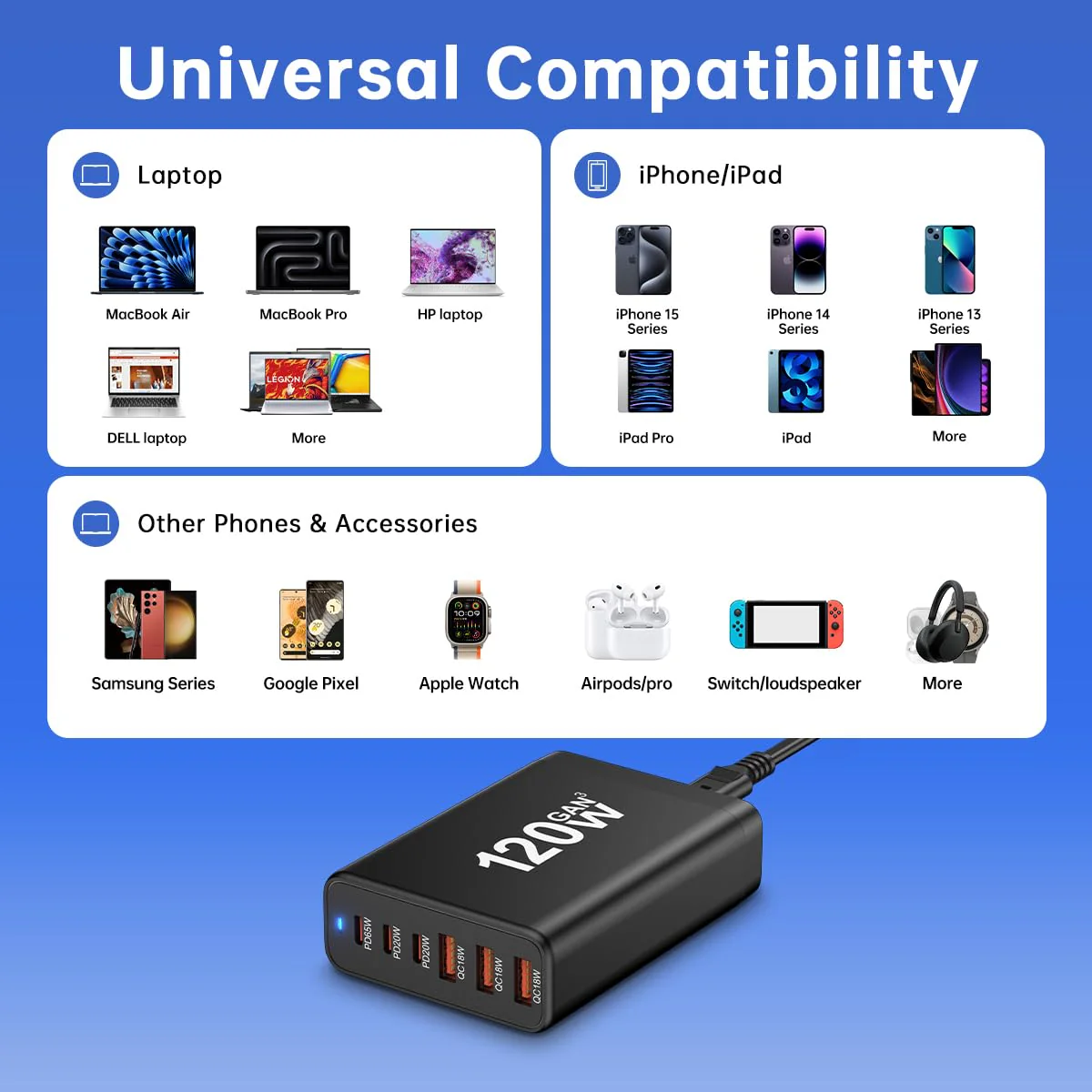 European USB C Charger Station Fast Charging Hub Europe Travel Power Adapter Multiple 6 Multi Port 120W GaN PD QC Block EU UK US Plug for Apple iPhone Samsung Pixel 65W Laptop MacBook Pro Air Surface - Image 8
