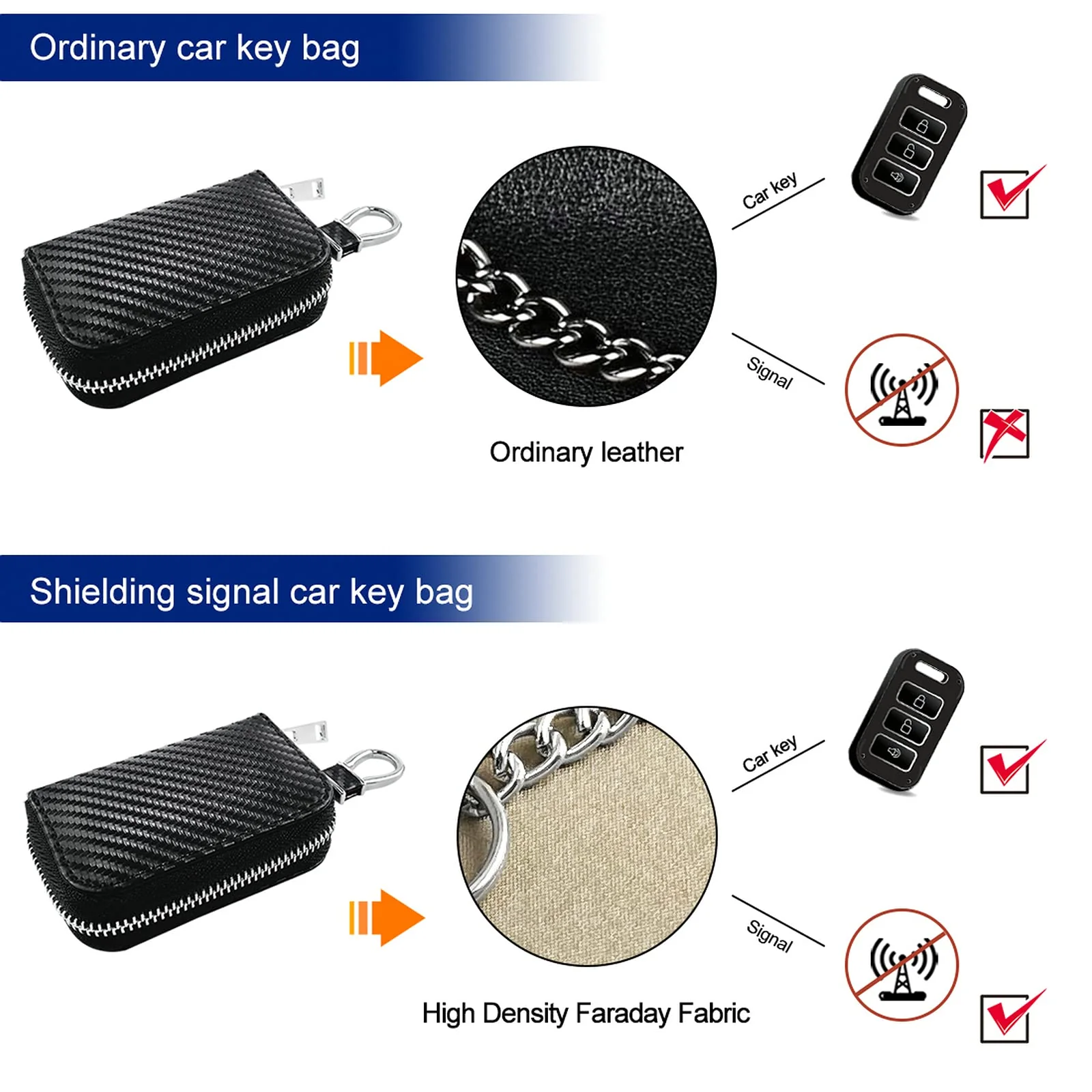 Faraday Box for Car Keys and Carbon Fiber Faraday Bag for Key Fob Portable Keyless Entry Signal Blocking Pouch RFID Box for Car Keys Fob Protector Box Car Theft Prevention(Small Box+1 Car Key Case) A02-Small Box+1 Shielding Bag - Image 5