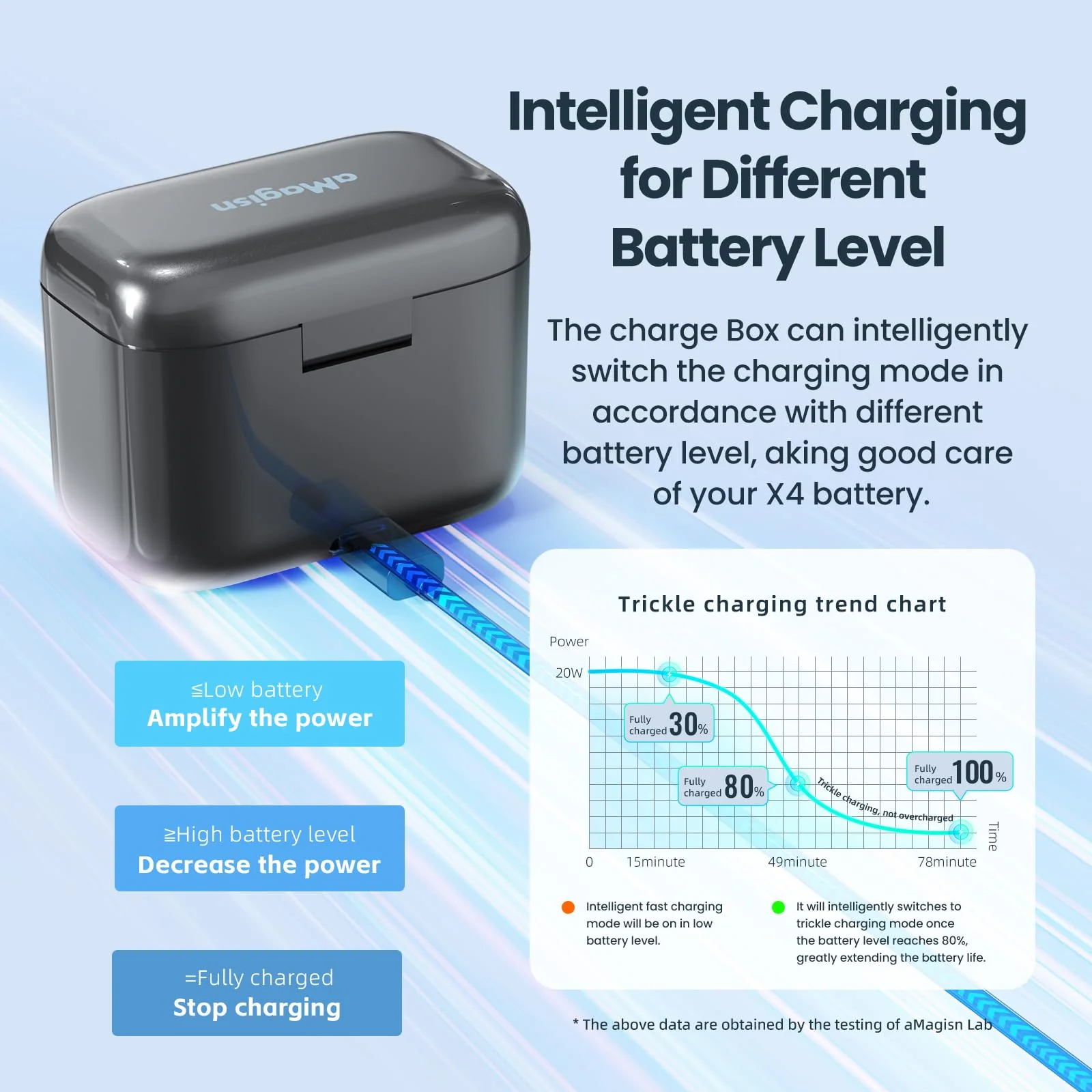 Fast Battery Charger Hub Compatible with Insta360 X4,Quick Portable 2 Channel Battery Charge Storage Station Can Store Misro SD Card - Image 5