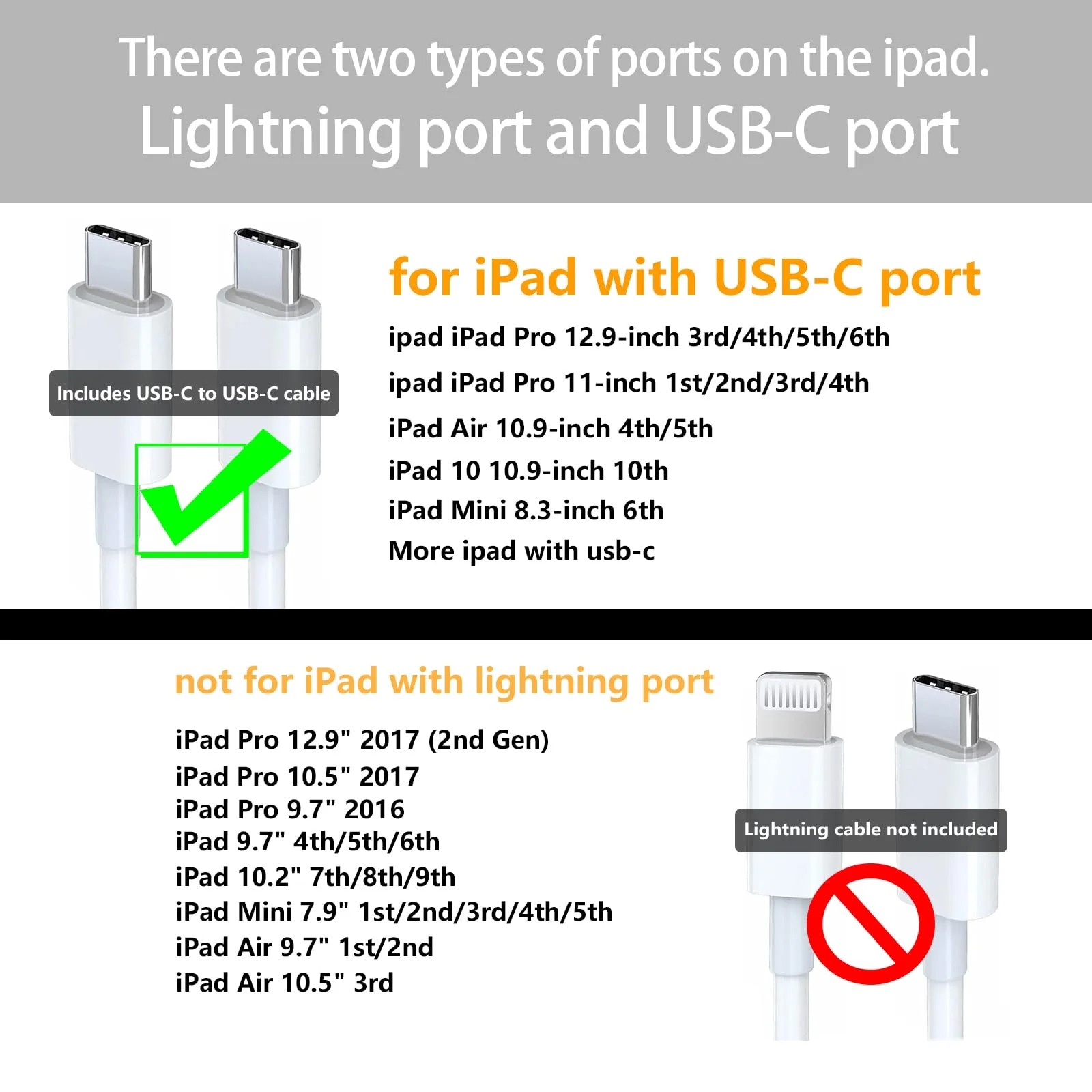Fast Charger for iPad with USB-C Port, iPad Pro Chargers, GKW 20W USBC Fast Charging 10 ft for iPad 12.9/11/10.9 inch, Air 5th/4th, Mini 6th, 10th Generation, 10ft C to C Cable, 2Pack, White - Image 4