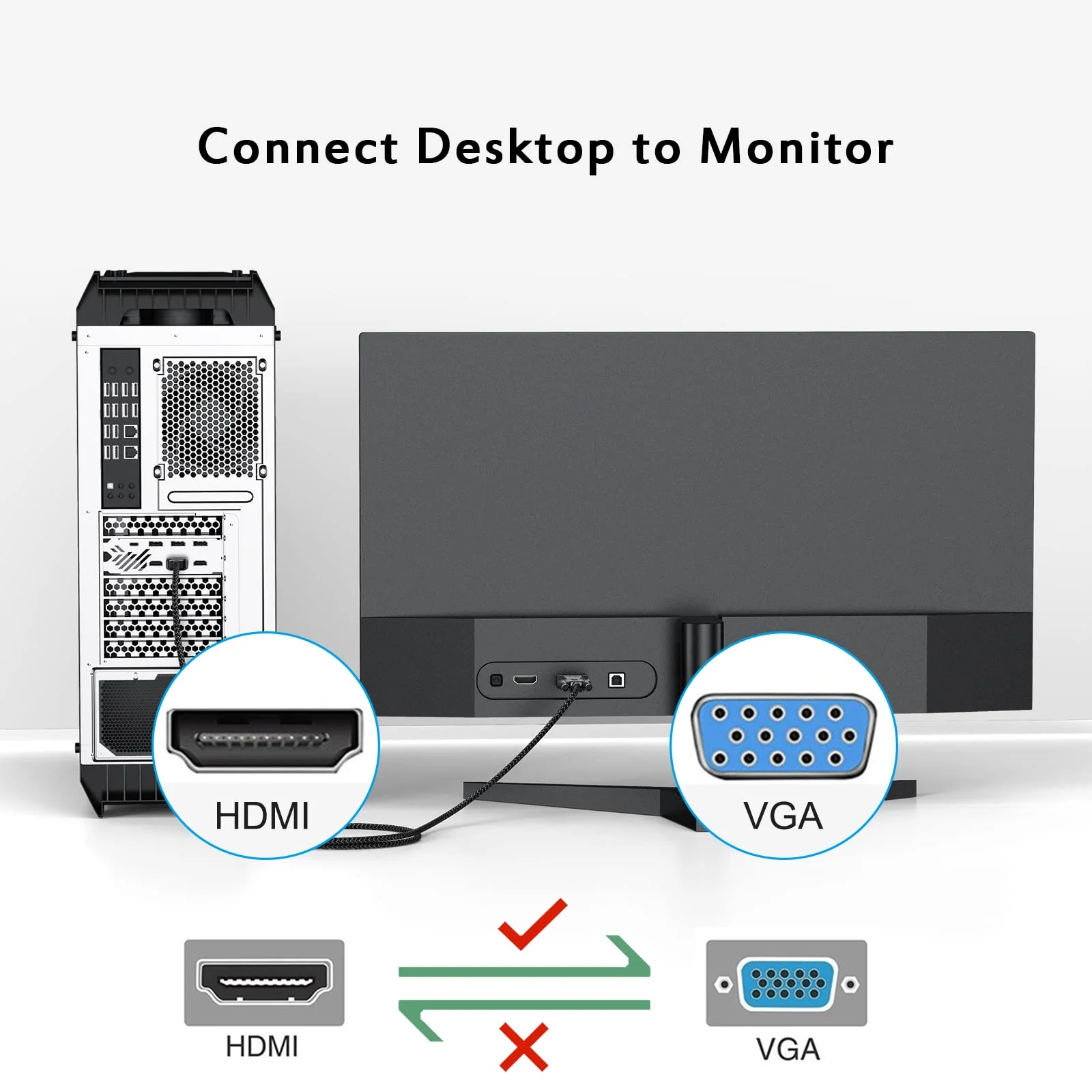 FEMORO HDMI to VGA Cable 6 Feet Male to Male Braided Cord 1080P@60Hz for Monitor, Computer, Desktop, Laptop, PC, Projector, HDTV, Game and More - Image 2