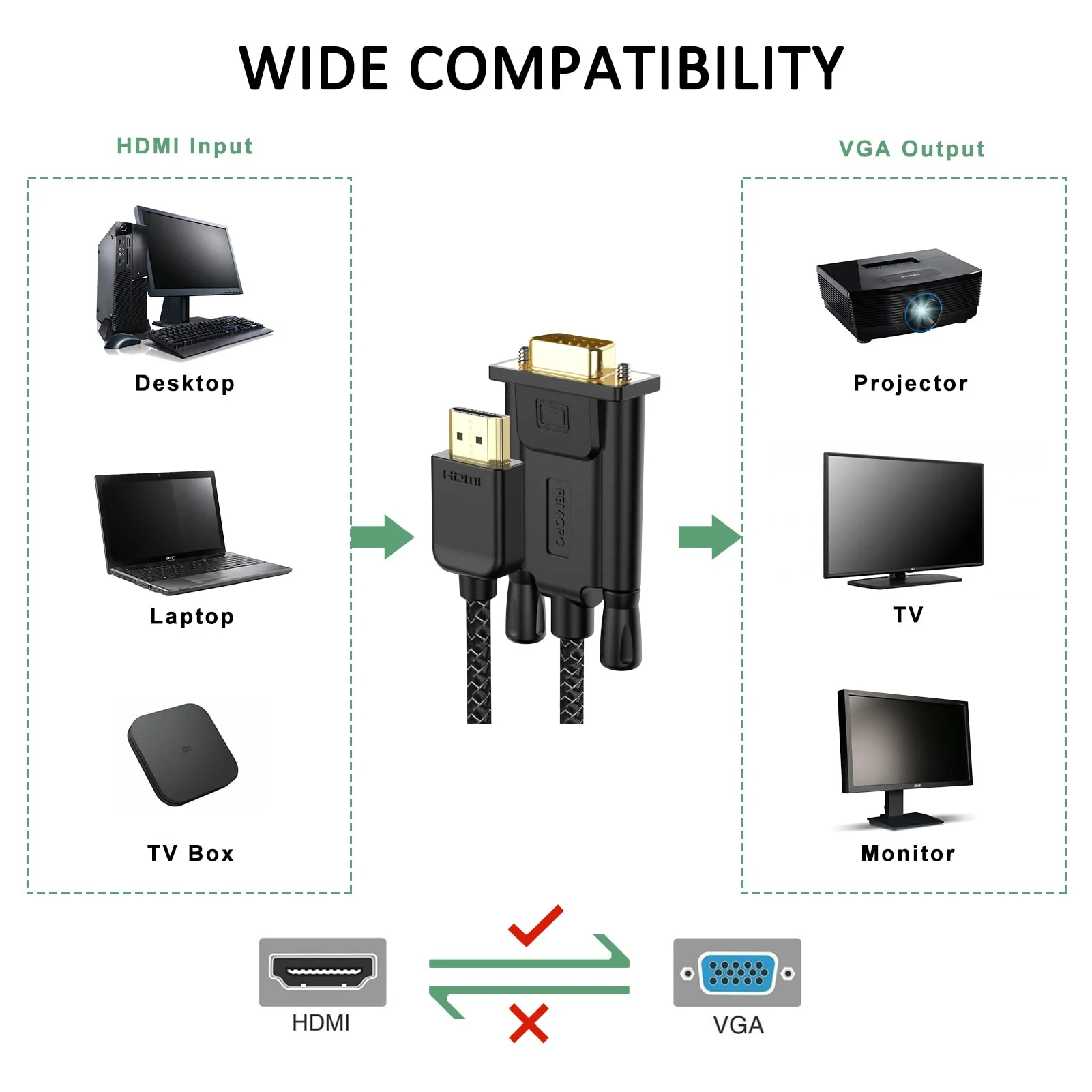 FEMORO HDMI to VGA Cable 6 Feet Male to Male Braided Cord 1080P@60Hz for Monitor, Computer, Desktop, Laptop, PC, Projector, HDTV, Game and More - Image 5