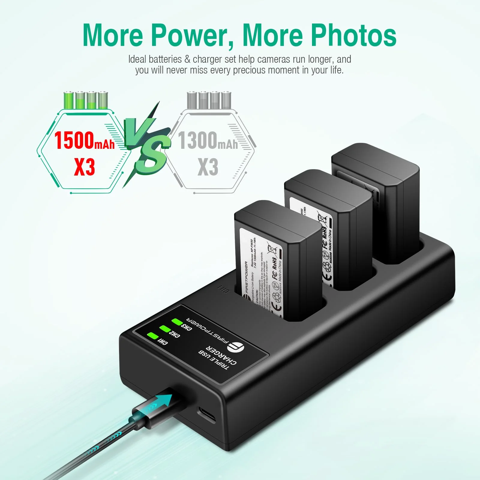 FirstPower NP-FW50 Battery 3-Pack and Triple Slot Charger for Sony Alpha A6000 A6300 A6400 A6500 A7 A7II A7RII A7SII A7S A7S2 A7R A7R2 A5100 A5000 RX10 RX10II ZV-E10 - Image 3