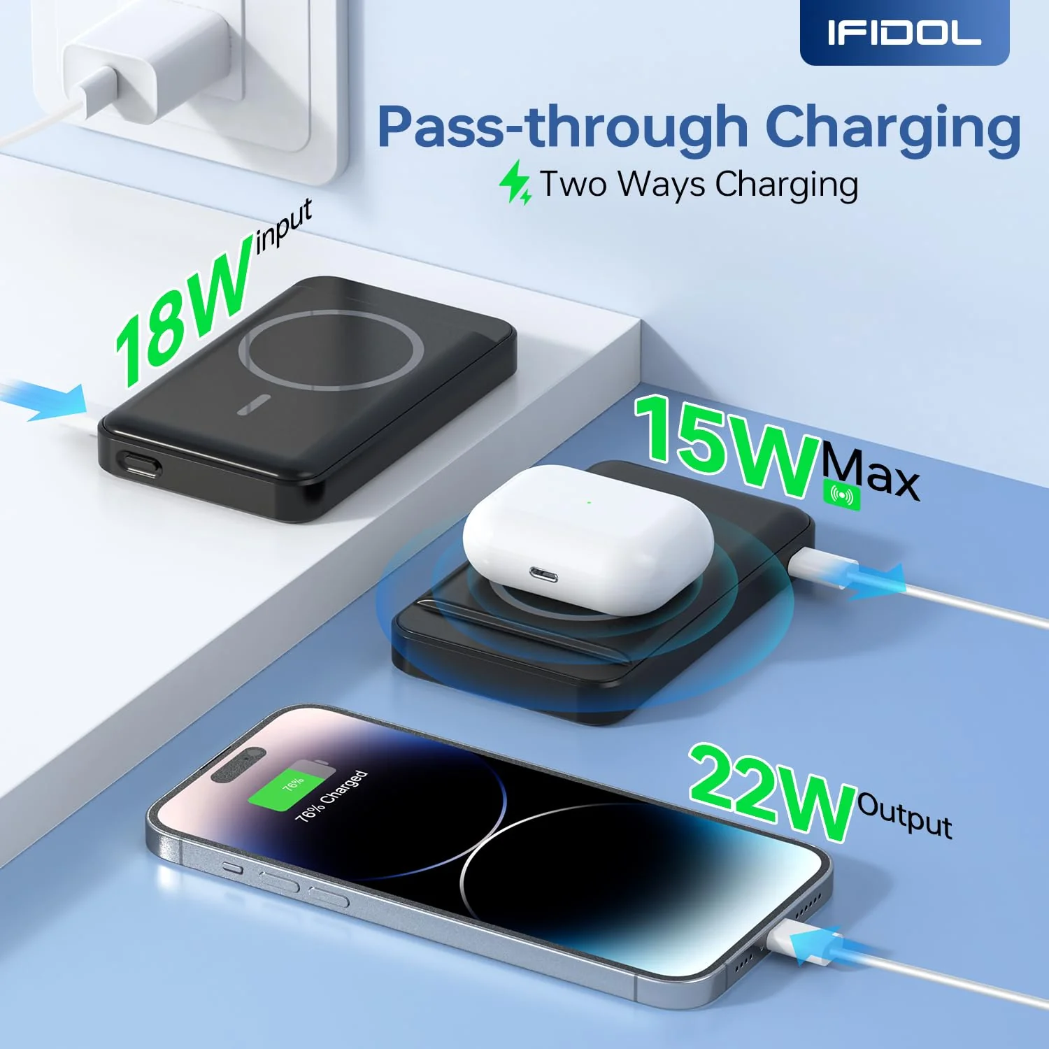 for Magsafe Battery Pack, Wireless Portable Charger for iPhone, (16000mAh) Magnetic Power Bank with (22W) USB-C Fast Charging for iPhone 16/16 Pro/ProMax, iPhone 15 14/13/12 Series - Black - Image 5