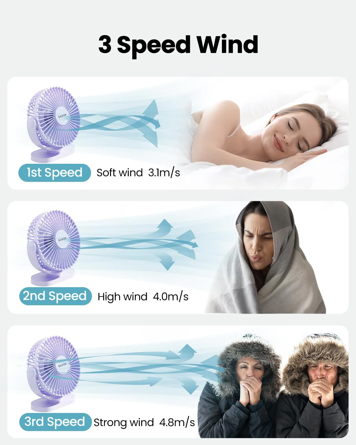Gaiatop USB Desk Fan, 3 Speeds Powerful Portable Fan, 5.5 Inch Quiet Cooling Mini Fan, 90° Rotate Small Table Fan with 5ft Cable Personal Fan for Desktop Home Office Travel Purple - Image 3