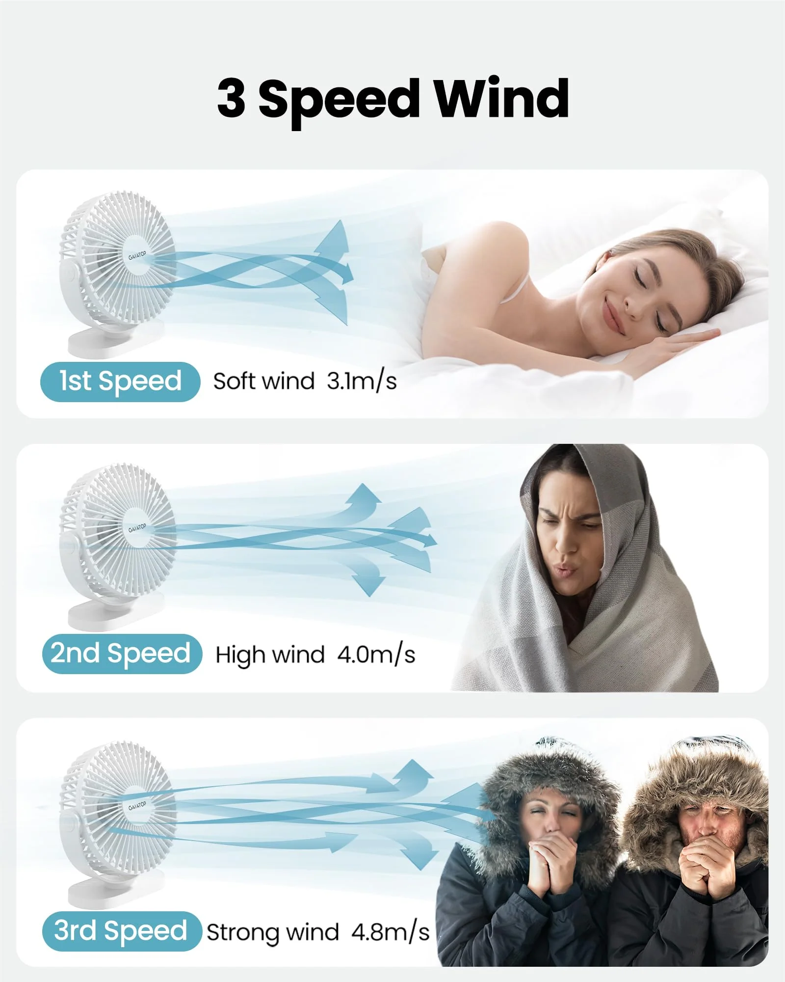 Gaiatop USB Desk Fan, 3 Speeds Powerful Portable Fan, 5.5 Inch Quiet Cooling Mini Fan, 90° Rotate Small Table Fan with 5ft Cable Personal Fan for Desktop Home Office Travel White - Image 3