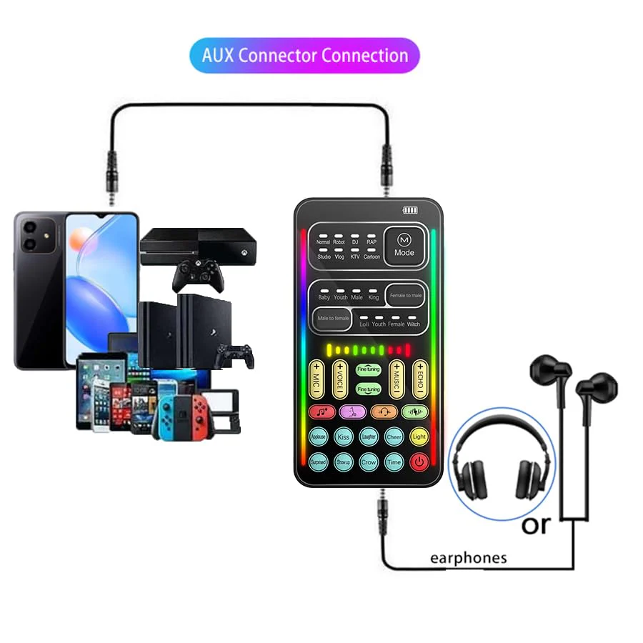 Game Voice Changer, Audio Mixer, i9Live Sound Card kit (Including Headphones and 2 converters), Suitable for PS4/PS5/Xbox One/PC/Phone/Laptops., ferrous - Image 7