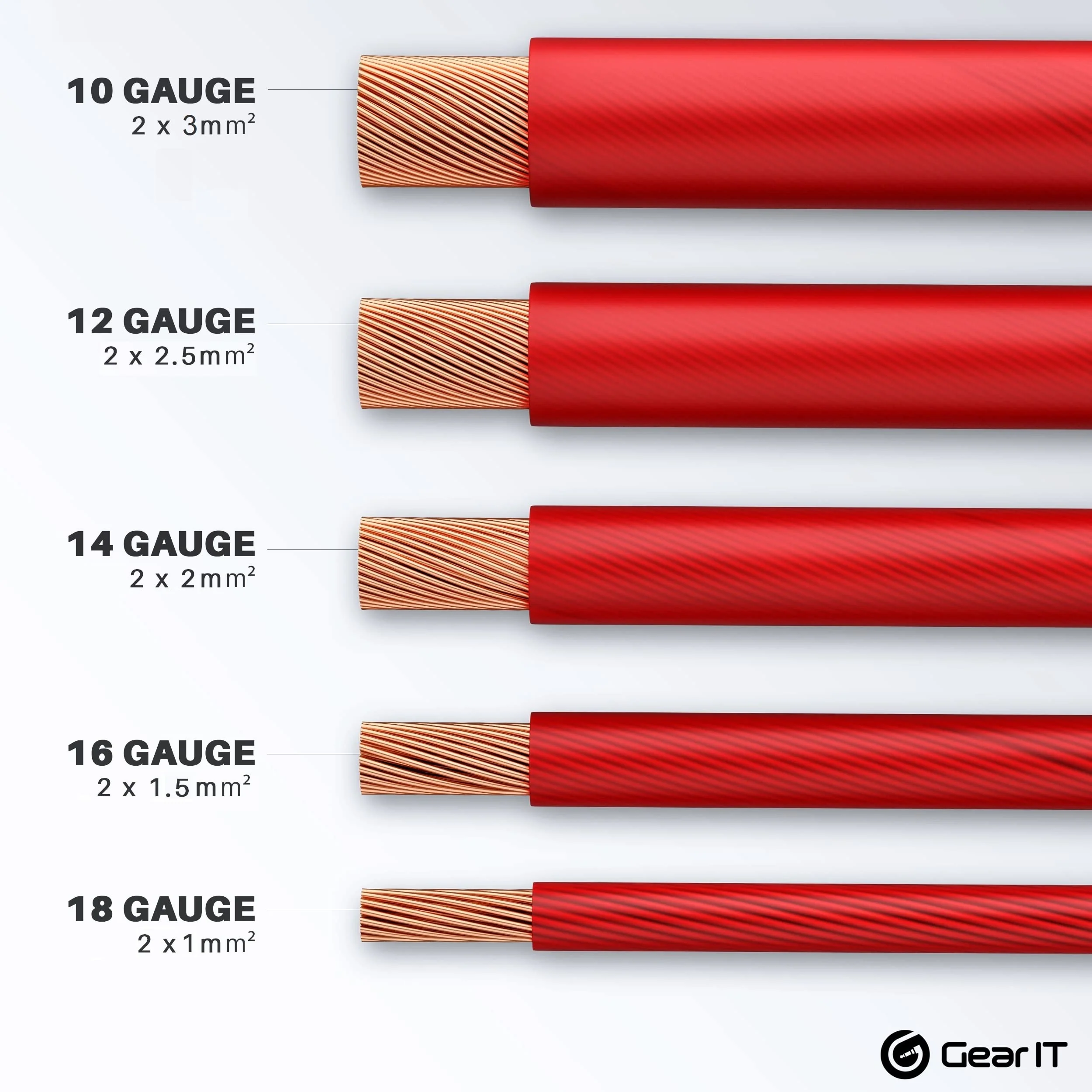 GearIT 16 Gauge Wire (50ft Each - Black/Red) Copper Clad Aluminum CCA - Primary Automotive Power/Ground for Battery Cable, Car Audio, Trailer Harness, Electrical - 100 Feet Total 16ga AWG Wire 16 Gauge (50ft Each - Black/Red) - Image 2