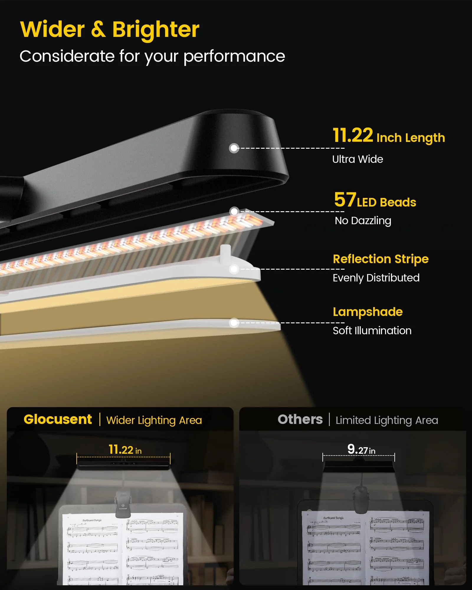 Glocusent 57 LED Super Bright Music Stand Light, Eye Caring Clip-on Piano Light, 3 Color & 5 Brightness, USB-C Rechargeable, Long Lasting up to 140 Hrs, Perfect for The Piano, Sheet Music Black - Image 2