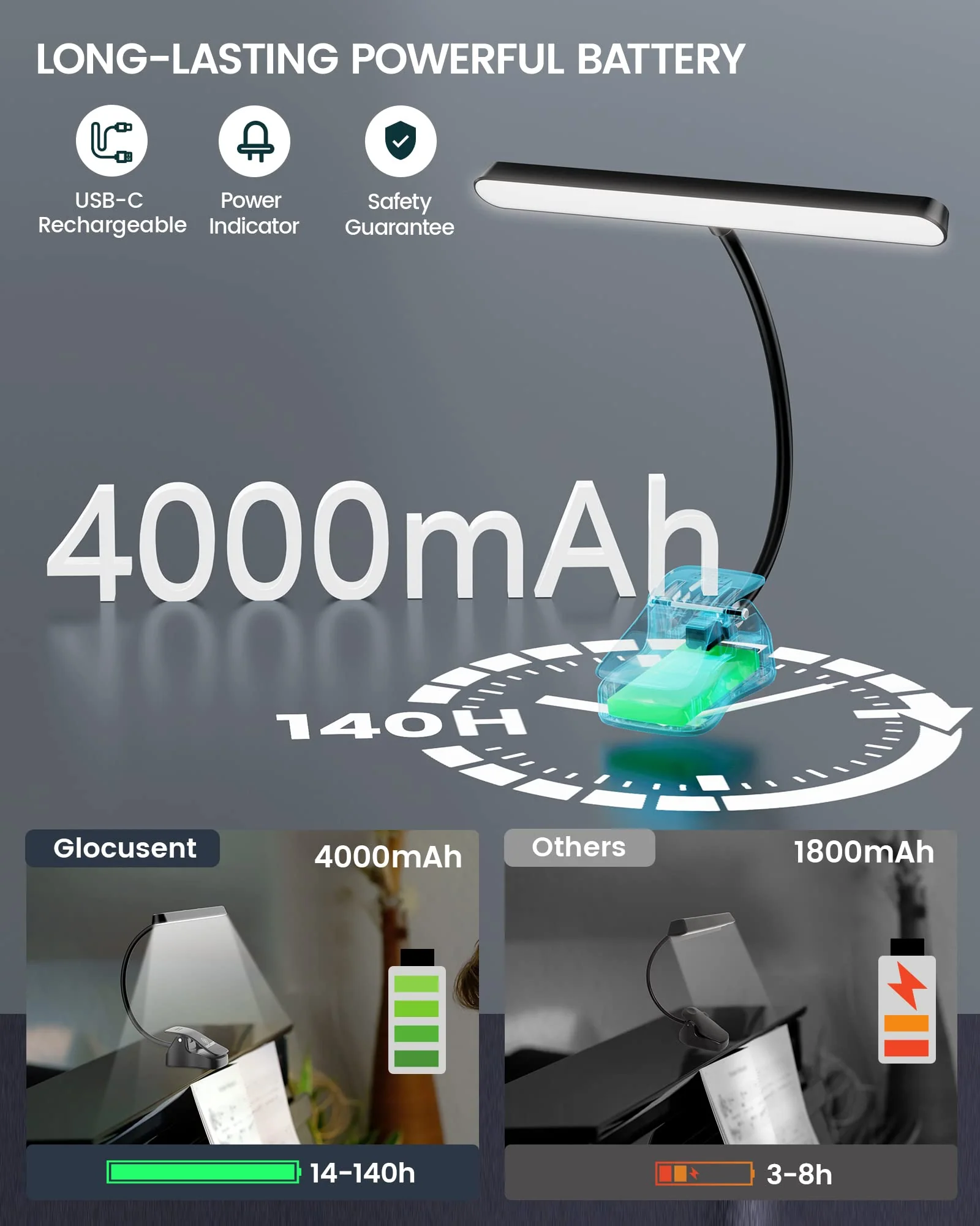 Glocusent Music Stand Light: 57 LED Super Bright Piano Light with EVA Carrying Case, 3 Color & 5 Brightness, Rechargeable & 140-Hr Long Lasting, Perfect for The Piano, Sheet Music - Image 4