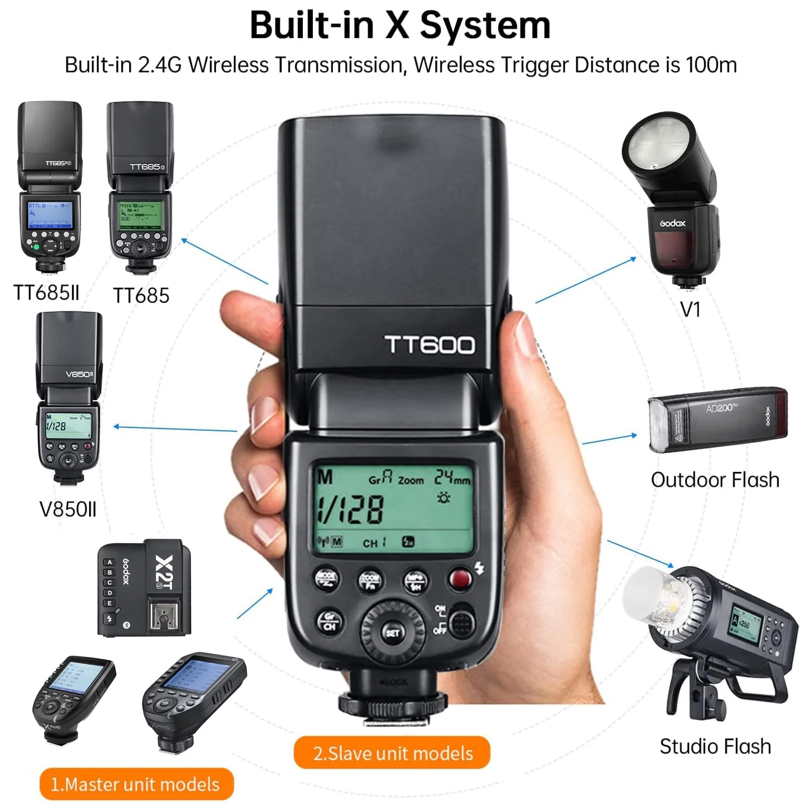Godox TT600 2.4G Wireless Flash Speedlite Master/Slave Flash with Built-in Trigger System Compatible for Canon Nikon Pentax Olympus Fujifilm Panasonic (TT600) - Image 3