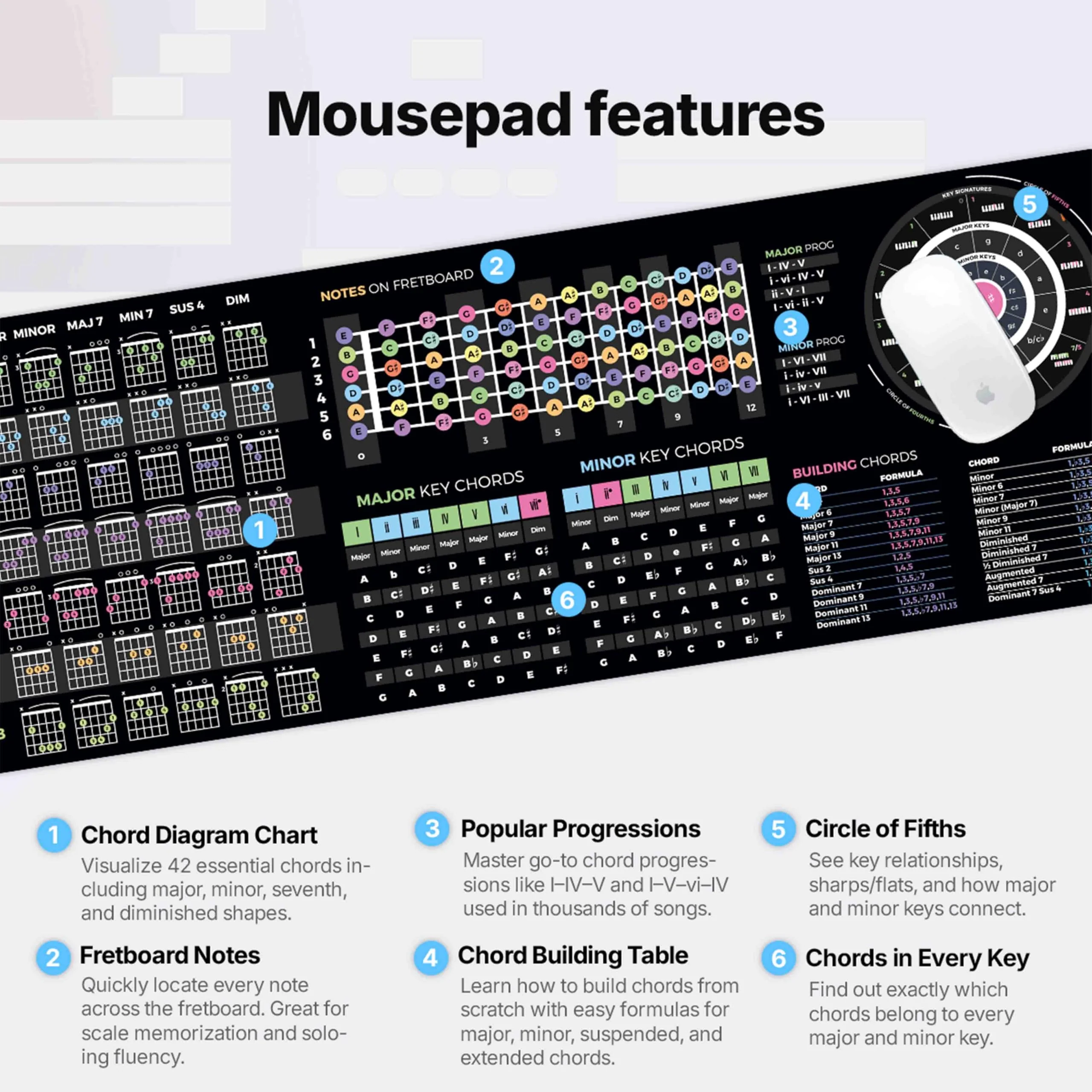 Guitar Theory Cheat Sheet Mousepad – 35×25cm (13.8"x9.8") & 80×30cm (31.5"x11.8") – Chords, Scales, Fretboard Notes & Circle of Fifths – Right-Handed Guitar Desk Mat – LED Version Available Regular (250x350mm) - Image 2