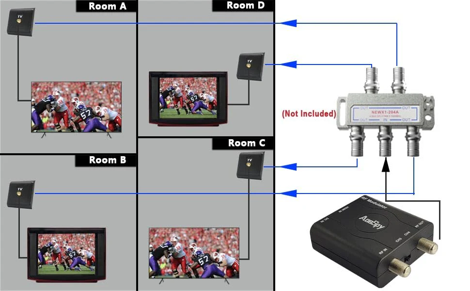 HDMI RF Modulator Coax Adapter VHF Converter w/Antenna ANT in/Out for PS4 Xbox Gaming Laptop Fire TV Stick Roku Blu-ray Player Chromecast DVR HD Digital Video to Analog Female F Type Coaxial NTSC TV - Image 2