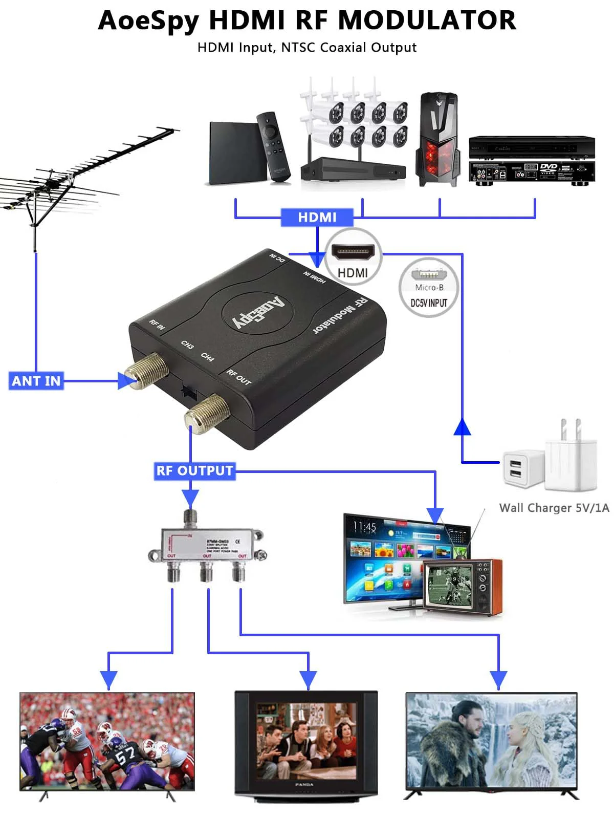 HDMI RF Modulator Coax Adapter VHF Converter w/Antenna ANT in/Out for PS4 Xbox Gaming Laptop Fire TV Stick Roku Blu-ray Player Chromecast DVR HD Digital Video to Analog Female F Type Coaxial NTSC TV - Image 7