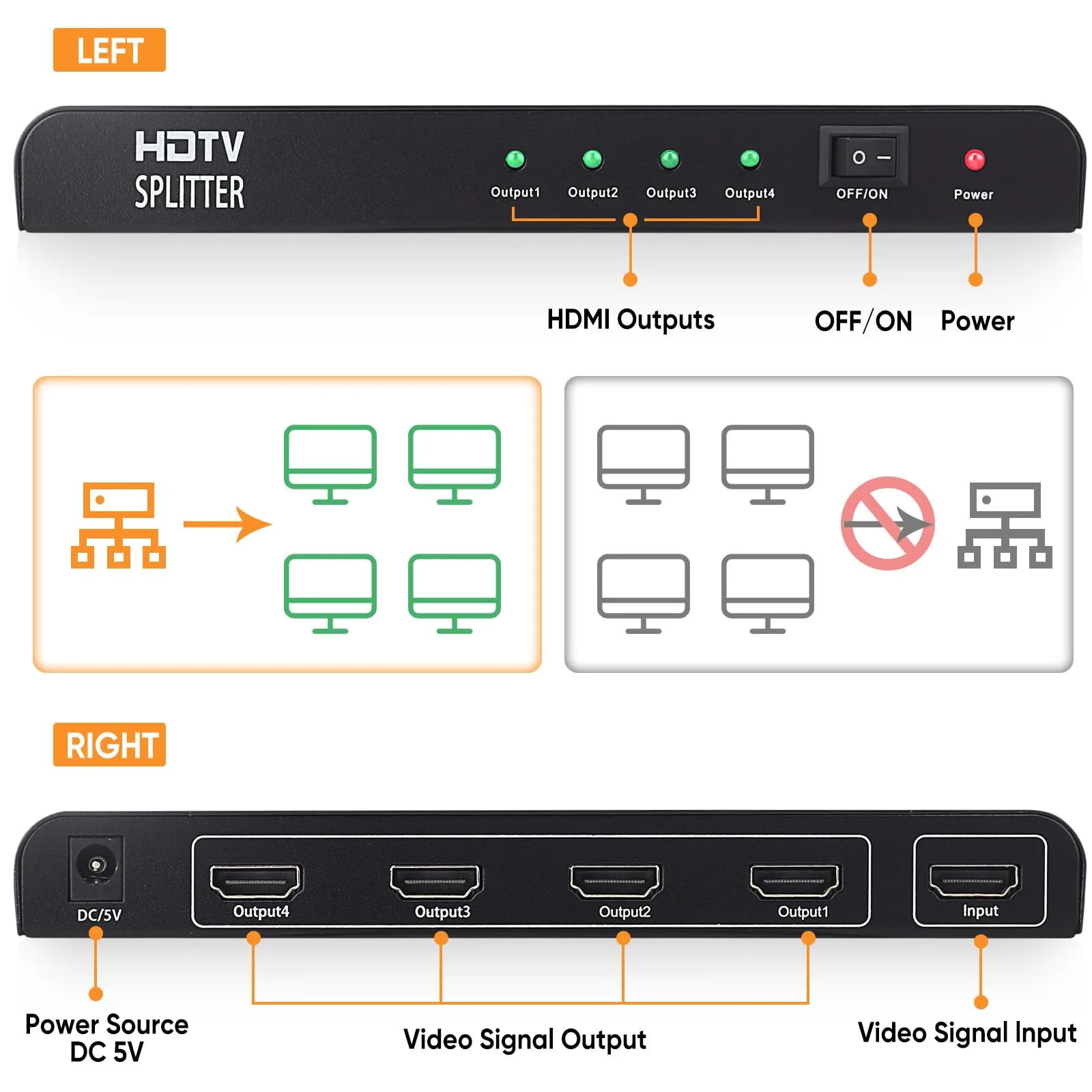 HDMI Splitter 1 in 4 Out - 1x4 HDMI Display Duplicate/Mirror - Powered Splitter Full HD 1080P, 4K - One Source to Four Identical Displays - Image 5