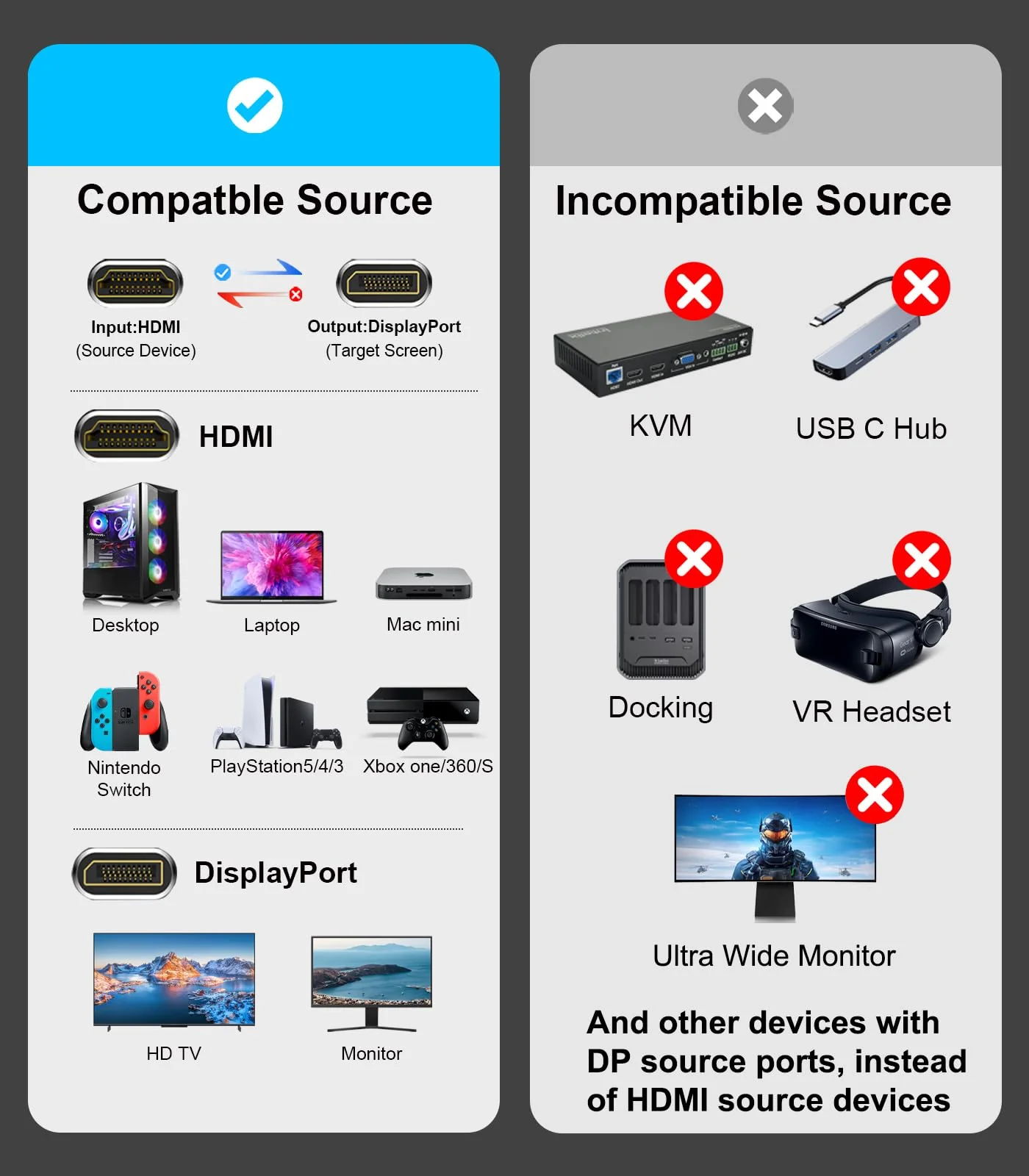 HDMI to DisplayPort Adapter (4K@60Hz) HDMI (Souce) to DP (Display) Converter HDMI Male to Display Port Female Compatible with Laptops, Graphics Cards, PS5, AMD,NVIDIA-1 Pack - Image 6