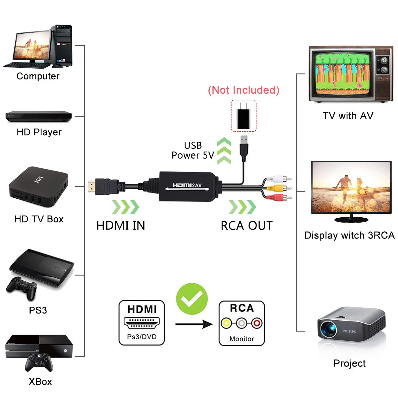 HDMI to RCA Cable, HDMI to RCA Converter Adapter Cable, 1080P HDMI to AV 3RCA CVBs Composite Video Audio Supports for Amazon Fire Stick, Roku, Chromecast, PC, Laptop, Xbox, HDTV, DVD - Image 2