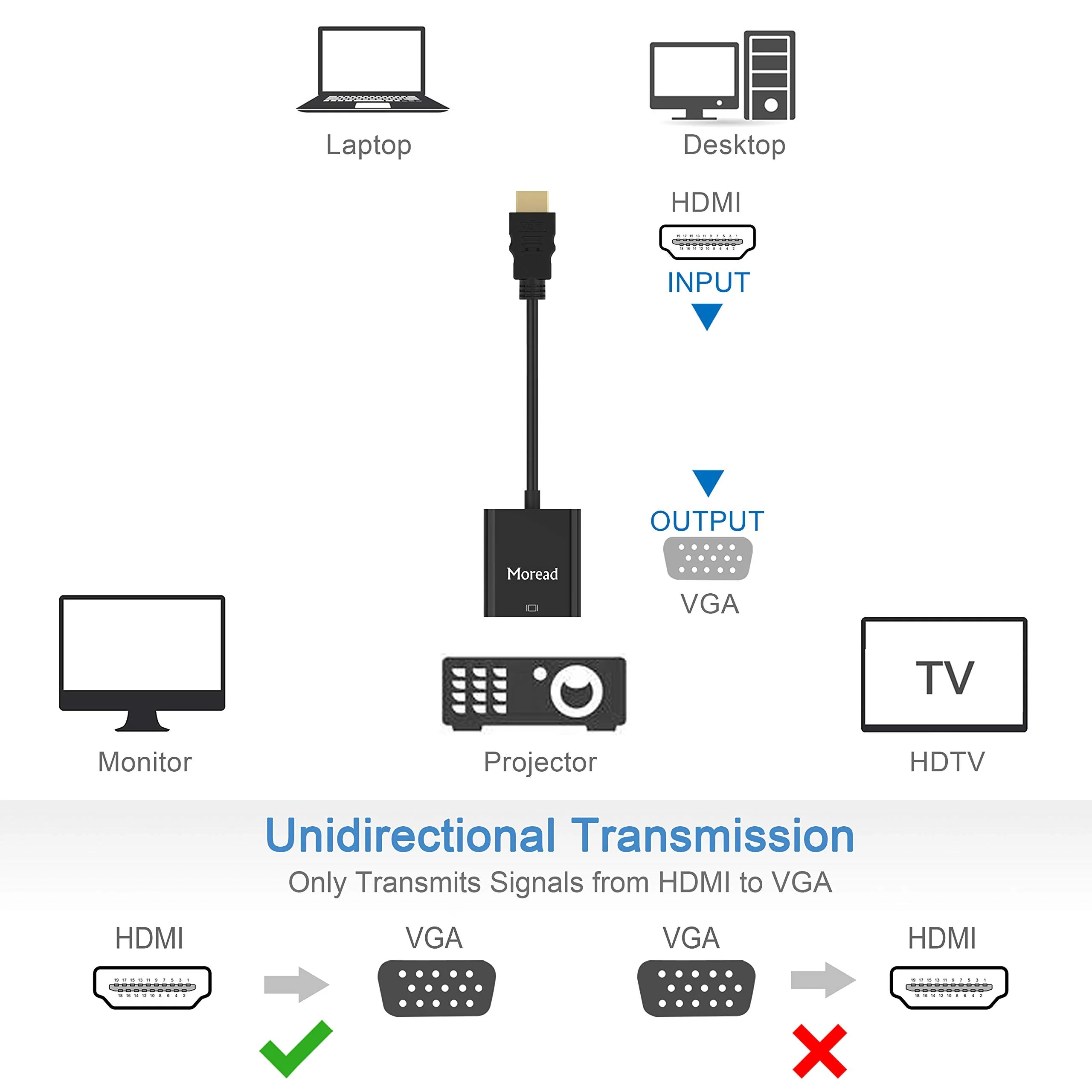 HDMI to VGA,10 Pack, Gold-Plated HDMI to VGA Adapter (Male to Female) for Computer, Desktop, Laptop, PC, Monitor, Projector, HDTV, Chromebook, Raspberry Pi, Roku, Xbox and More - Black 10 - Image 4