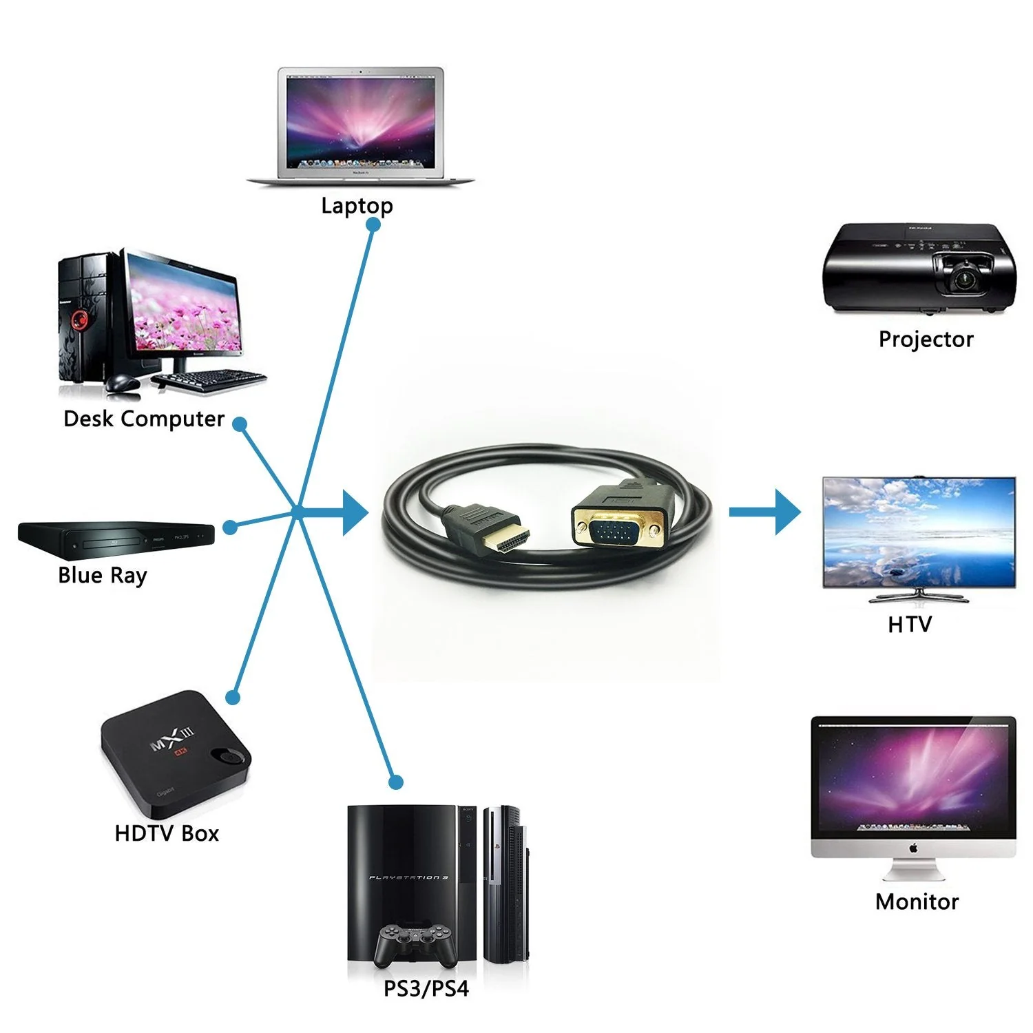 HDMI to VGA Cable, 1080P HDMI Male to VGA Male M/M Video Converter Cord VGA Adapter Compatible with HDMI Desktop, Laptop, DVD to 15 Pin D-SUB VGA HDTV Monitor Projector (10 Feet) 10 Feet - Image 3