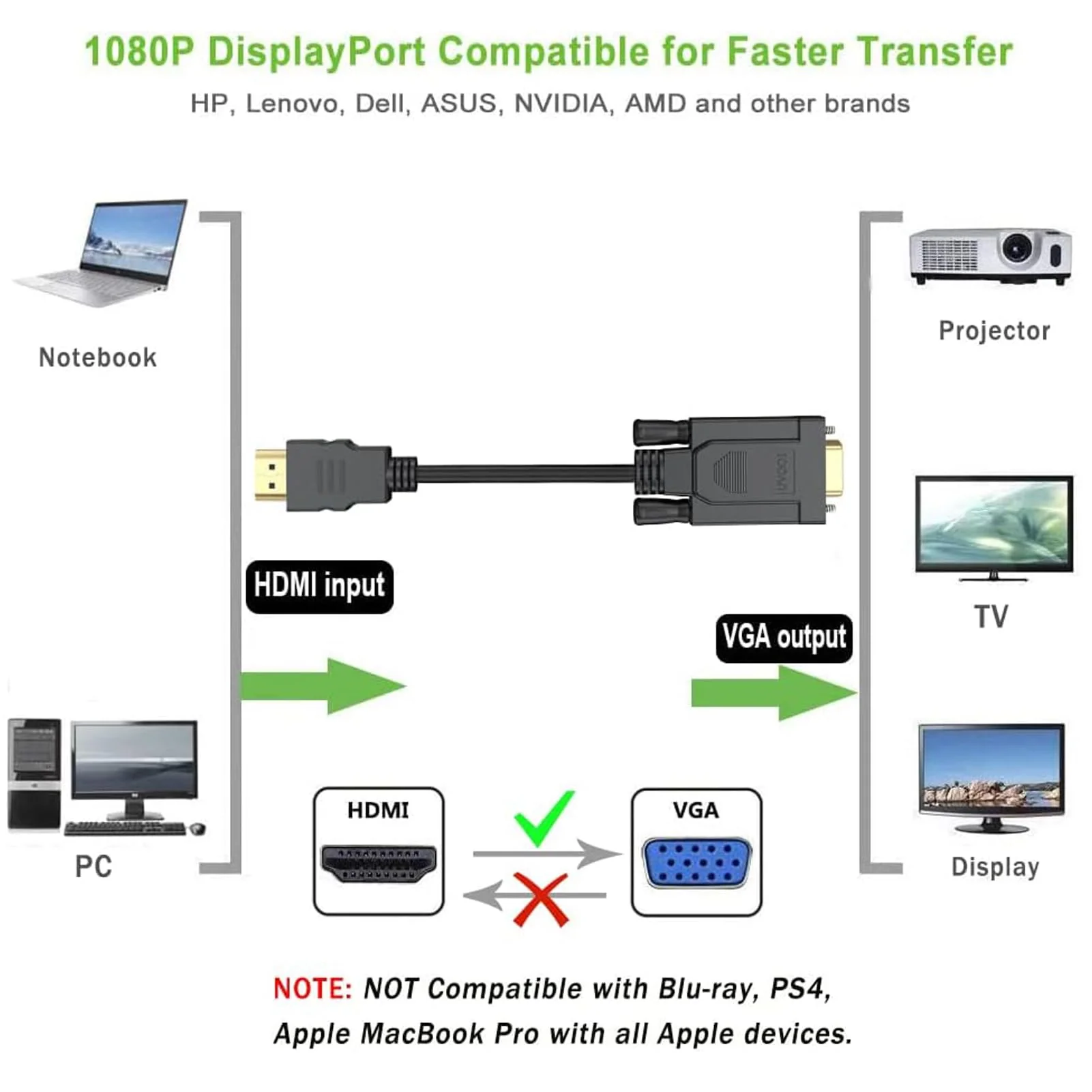 HDMI to VGA Cable 3FT, Computer HDMI to VGA Monitor Cord (Male to Male) Compatible for Raspberry Pi, Roku, Computer, Desktop, Laptop, PC, Monitor, Projector, HDTV and More-NOT Bidirectional 3ft1pack Black - Image 2