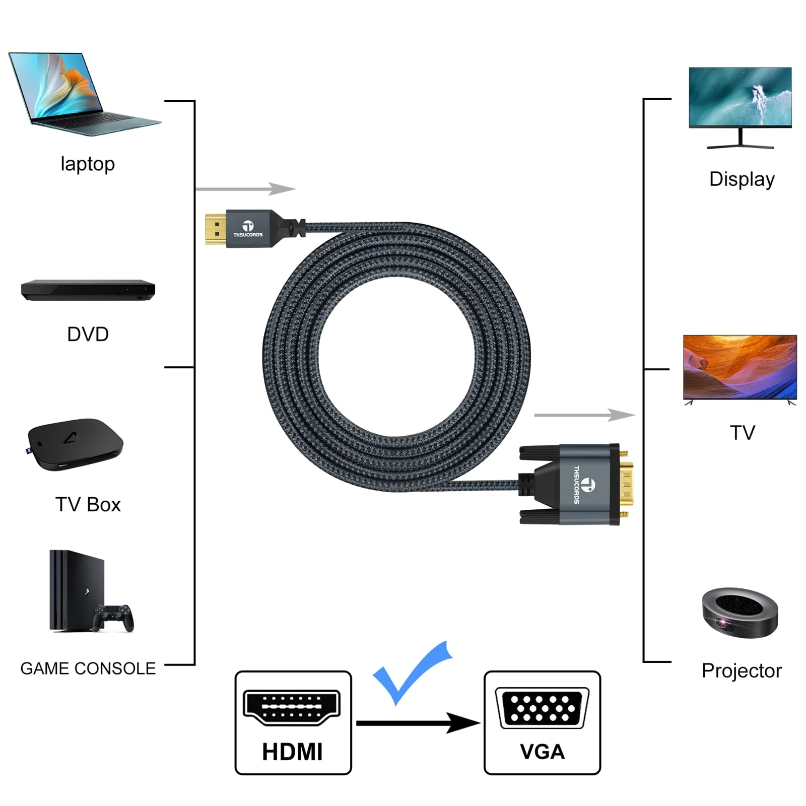 HDMI to VGA Cable 6.6FT. Gold Plated Braided HDMI to VGA Adapter Cable (Male to Male) for Computer, Desktop, Laptop, PC, Monitor, Projector 1-Pack - Image 2