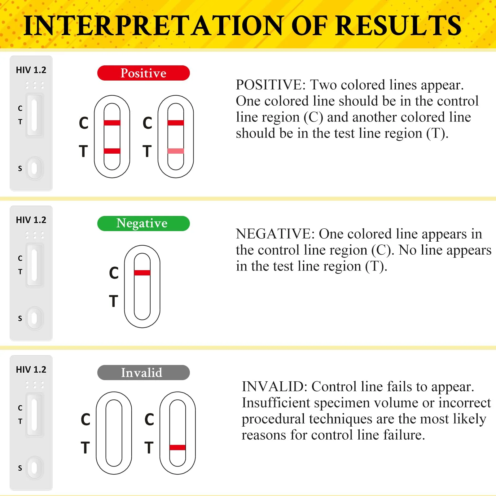 HIV Self Test with Urine Sample - Easy to Use at Home - 1 Test Kit Results in 15 Minutes - Image 4