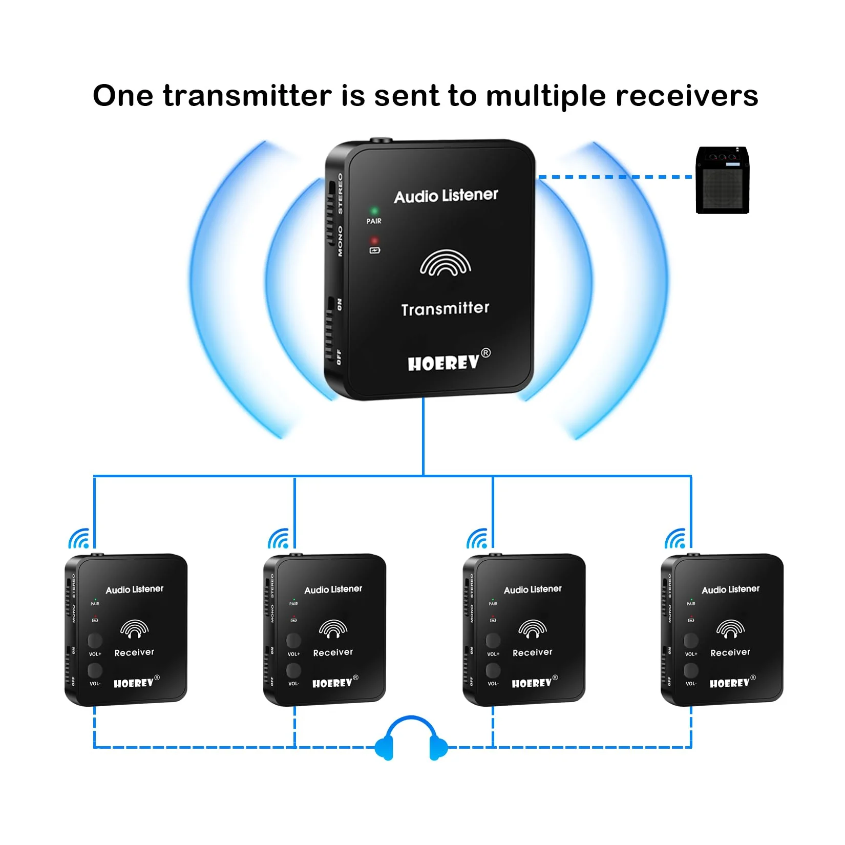 Hoerev Wireless in Ear Monitor System Studio Equipment Professional System Transmitter Guitar System with Rechargeable Battery for Studio Band Rehearsal Live Performance Camera Record 1 set of receiver and transmitter - Image 2