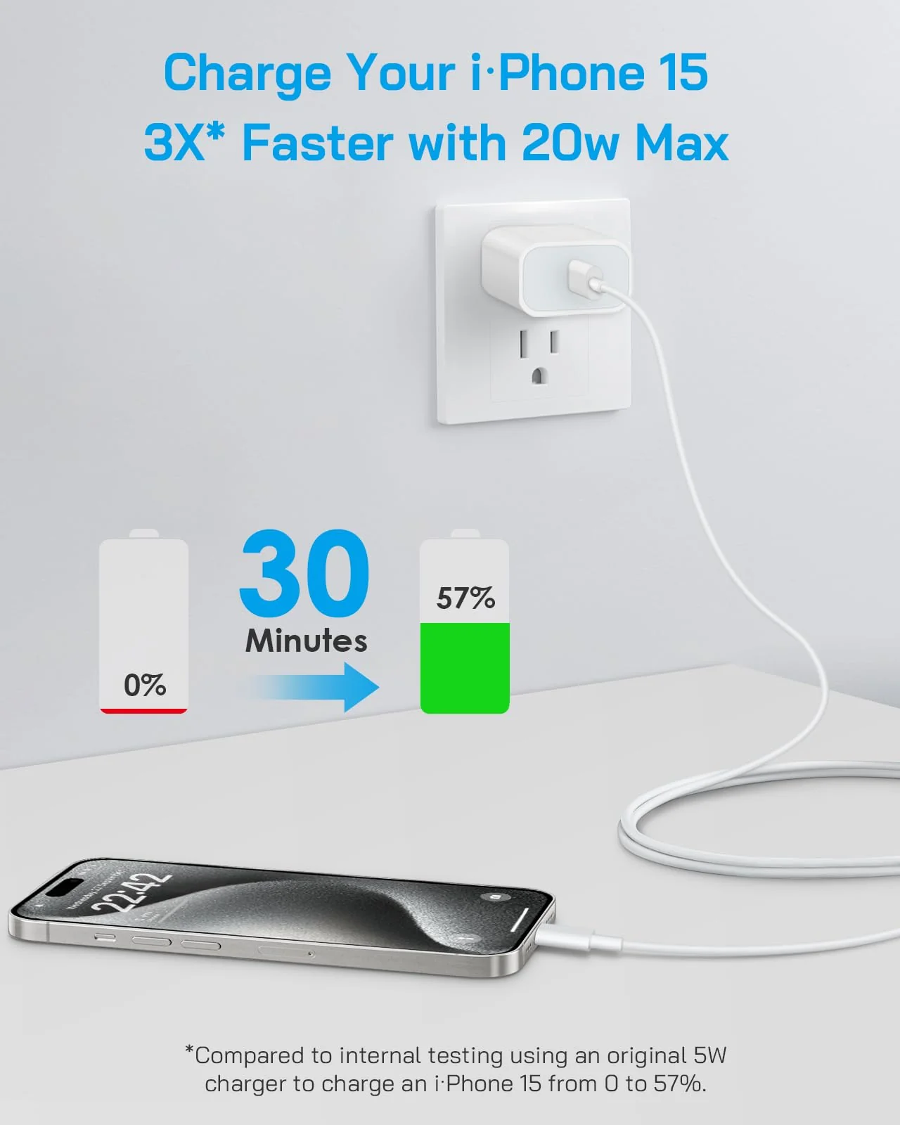 i Phone 15 Charger Fast Charging-20W USB C Wall Charger Block with 6Ft Type-C to Type-C Cable for i Phone 15/15 Pro/15 Plus/15 Pro Max, i Pad Pro/Air & More White - Image 2