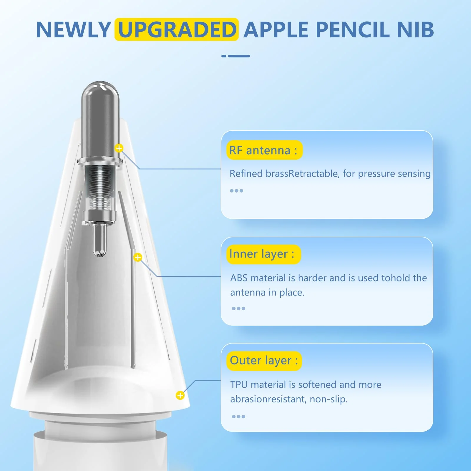 Inesore for Apple Pencil Tips Replacement,Compatible with Apple Pencil Pro/1st Generation/ 2nd Generation/USB-C (4 Pack) 4*whit-1234 - Image 4