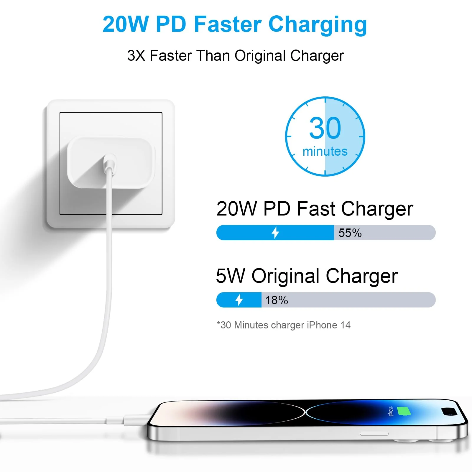 iPhone 14 13 12 Charger Fast Charging - 4 Pack 20W USB C Wall Charger Block Adapter with 6Ft Fast Charging Cable Compatible with iPhone 14 13 12 11 Pro Max XR XS X 8 7 6, iPad - Image 2