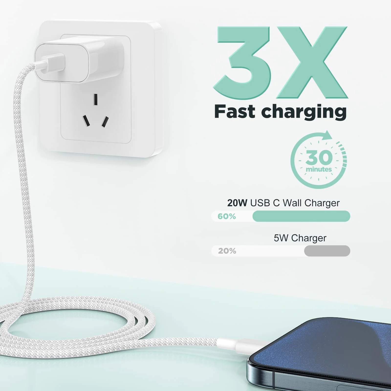 iPhone 15 Charger Fast Charging 20W USB C Wall Charger Block with 3 Pack [3ft+6ft+10ft] USB C to C Cable Fast Charging for iPhone 15/15 Pro Max/15 Pro/15 Plus/iPad Pro 12.9/11/Air/Samsung - Image 2