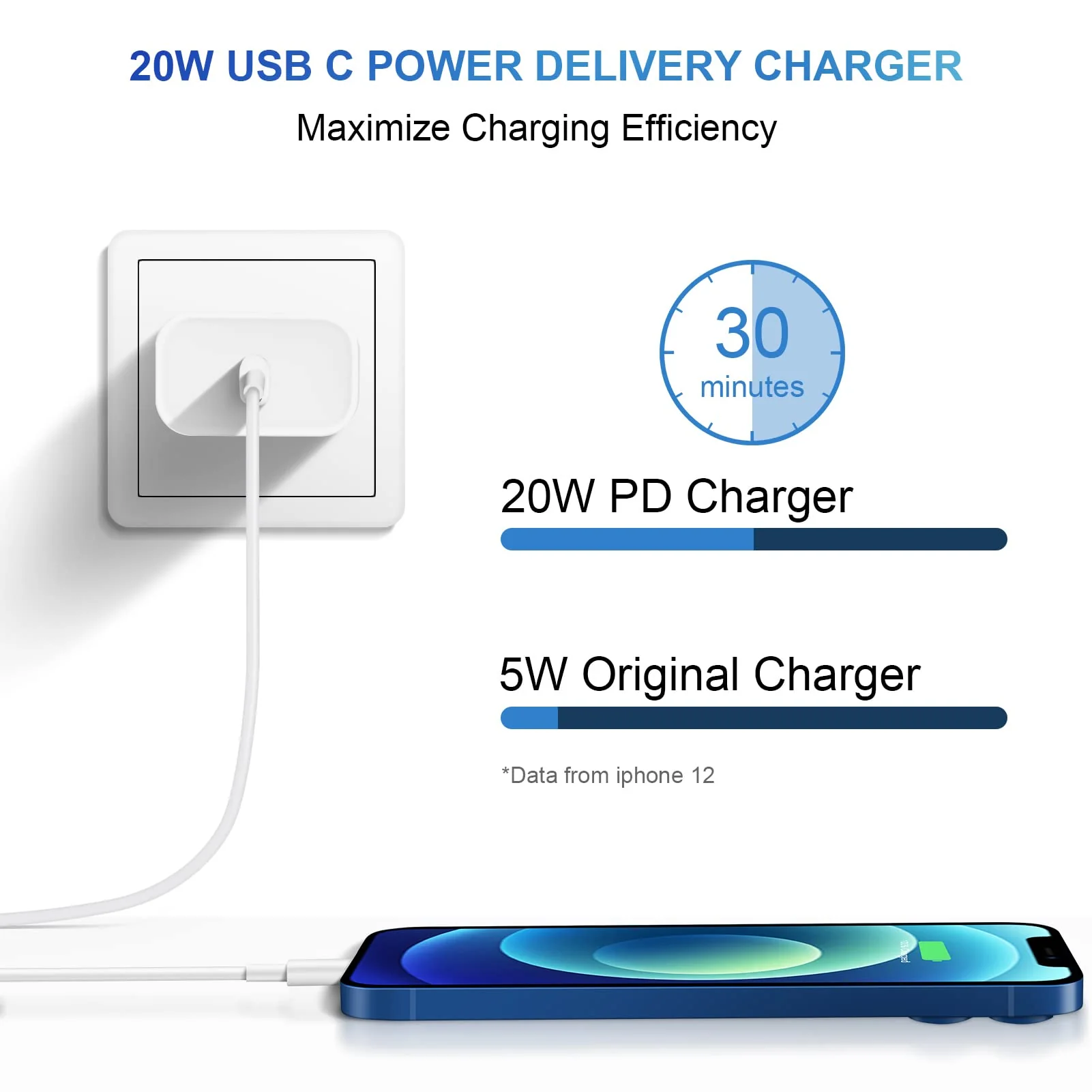 iPhone Charger Fast Charging USB C Charger Block 3-Pack 20W Fast Charger 6FT USB C Cable iPhone Charger Cord with iPhone14/14 Pro Max/13/13Pro/12/12 Pro/11,iPad - Image 6