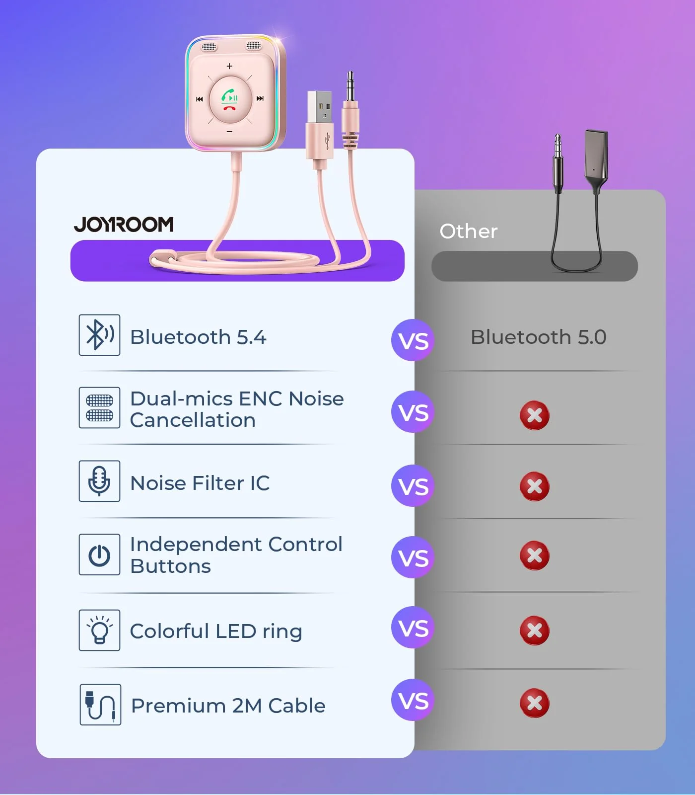 JOYROOM Bluetooth 5.4 Car Adapter with Dual Mics and Noise Cancellation, AUX Bluetooth Car Kit with Plug-and-Play and Noise Filter for Hands-Free Calls and Stereo Audio, Pink - Image 6
