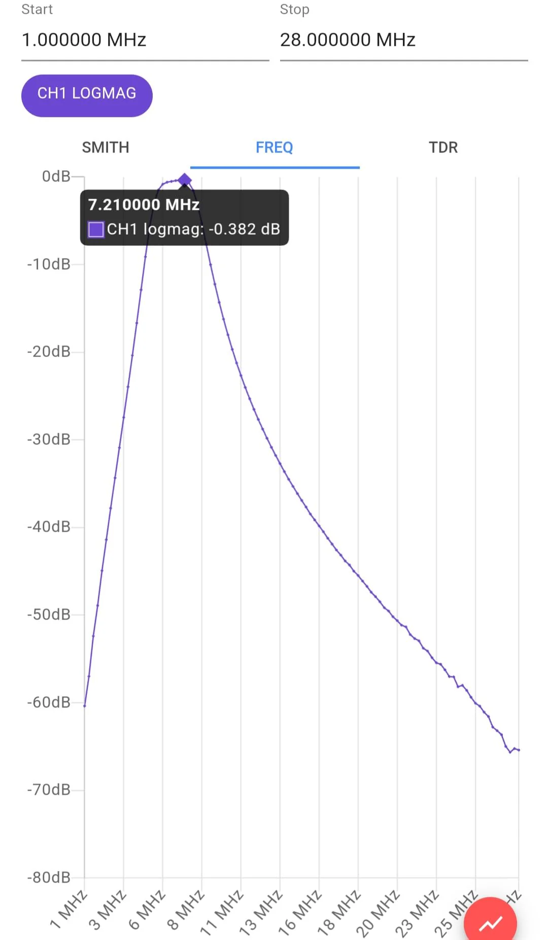 K9DP QRP 40 Meter Portable Bandpass Filter, up to 20 watts, with Female BNC connectors, 40m Blue Female BNCs - Image 3