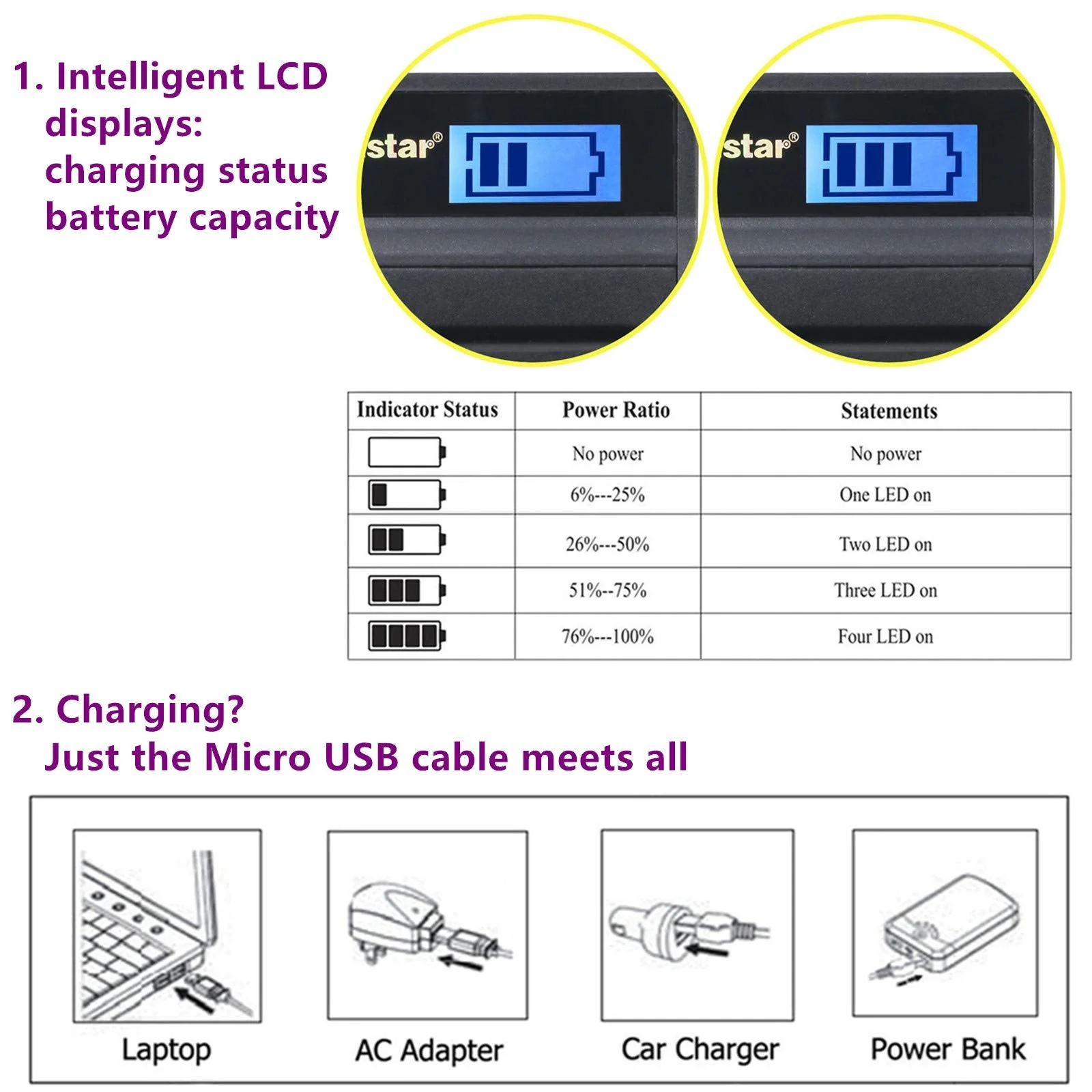 Kastar Battery (X2) & LCD Slim USB Charger for EN-EL12, ENEL12, MH-65 Coolpix S9900, S9700, AW120, S9500, AW110, S70, S9600, S6300, S6200, S8100, S9100, S800c, S31 Digital Cameras + More - Image 2