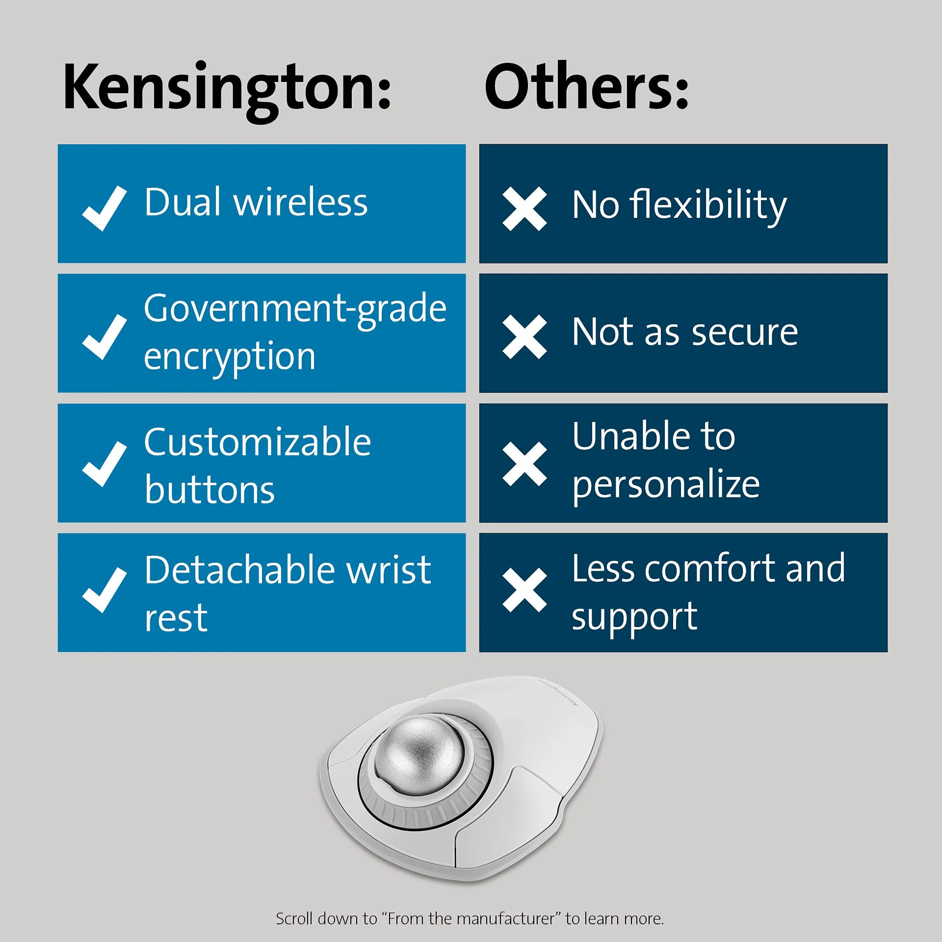 Kensington Orbit Wireless Trackball with Scroll Ring - White (K70991WW) - Image 6