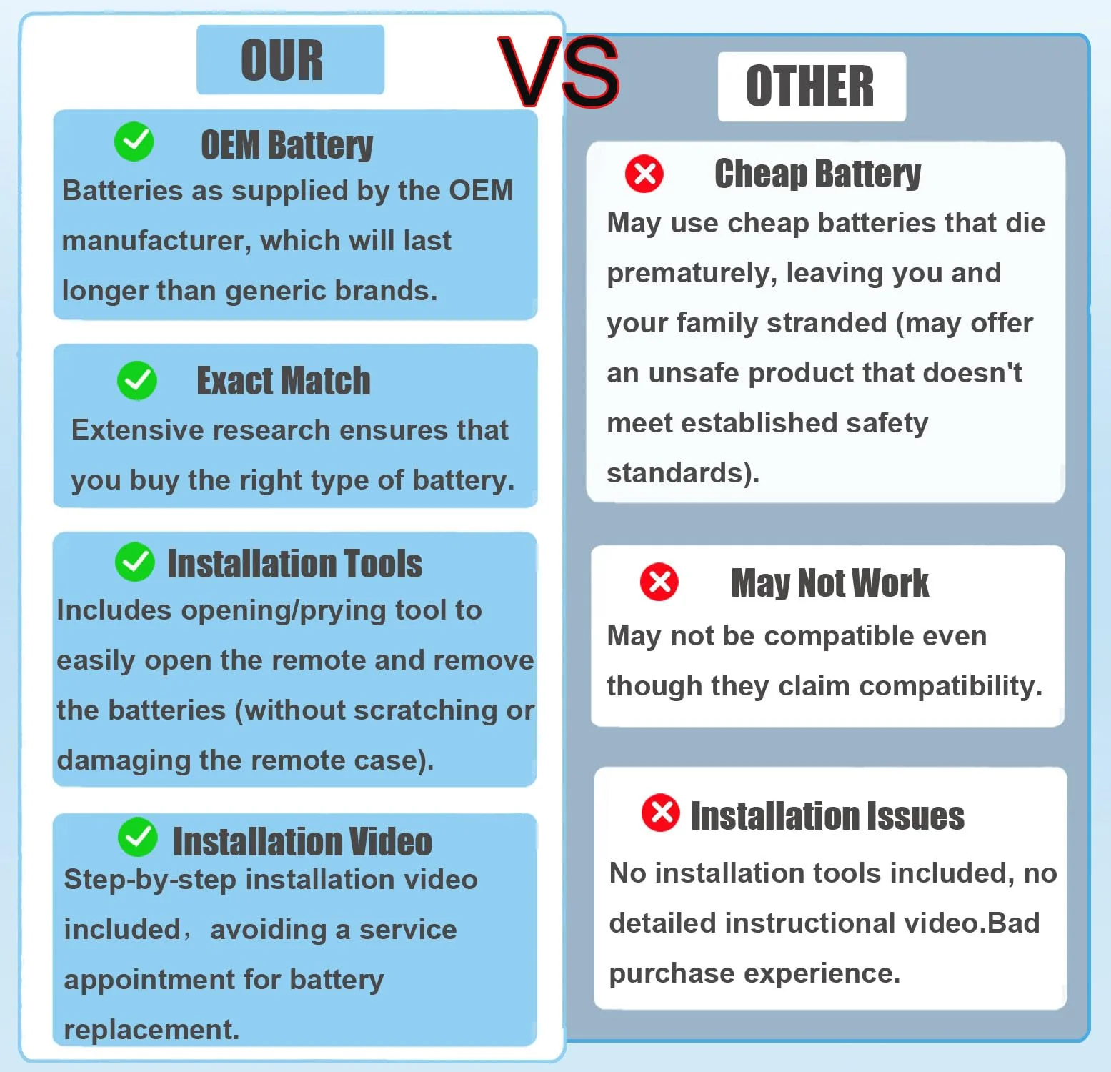 Key Fob Battery Replacement for Audi A1 A3 A4 A5 A6 A7 A8 Q3 Q5 Q7 Q8 R8 RS RS3 RS4 RS5 RS6 RS7 S3 S4 S5 S6 S7 S8 SQ5 SQ7 SQ8 TT Quattro TTS Allroad Sportback Remote Key - Image 5