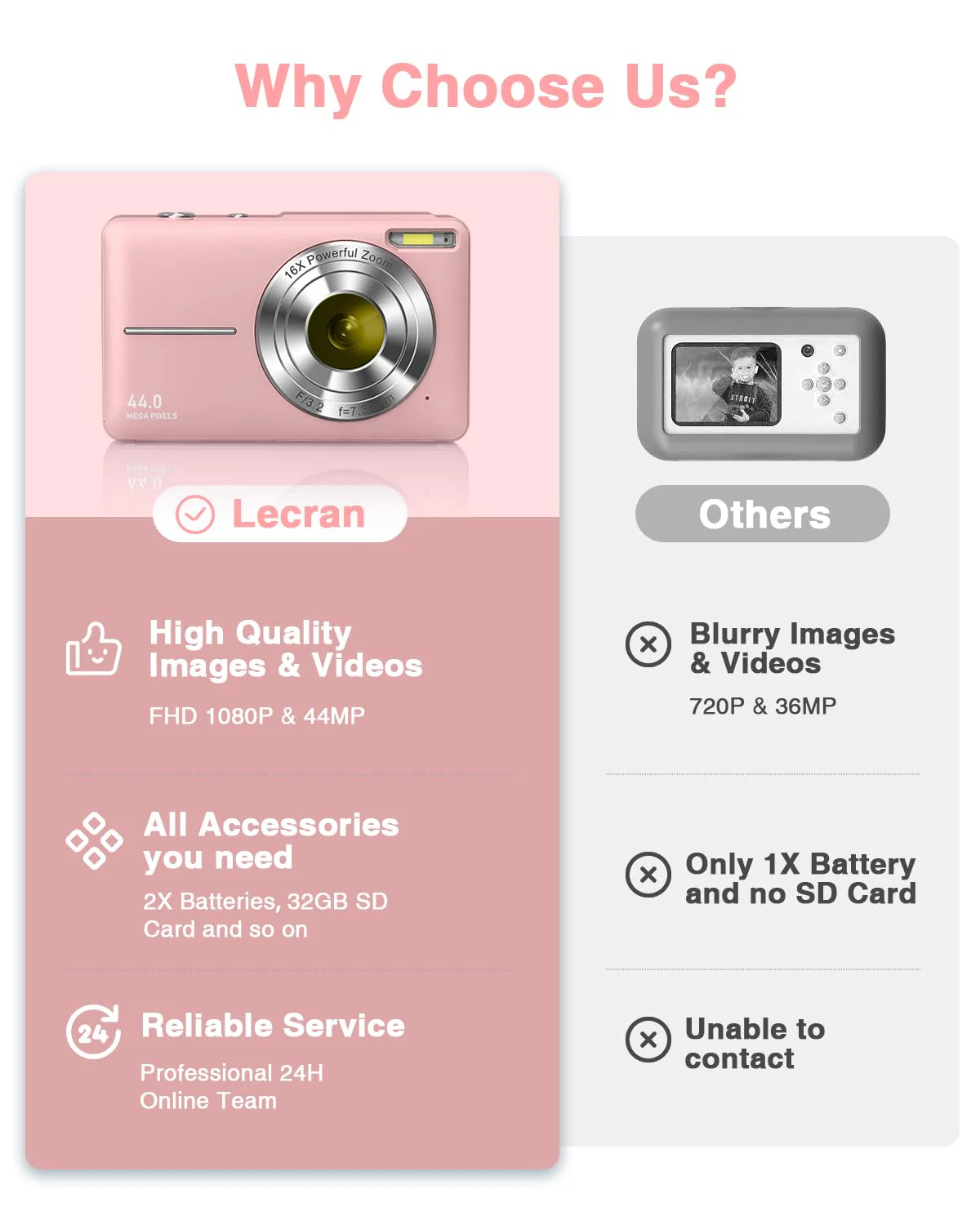 Lecran Digital Camera, FHD 1080P Kids Camera with 32GB Card, 2 Batteries, Lanyard, 16X Zoom Anti Shake, 44MP Compact Portable Small Point Shoot Camera Gift for Kid Student Children Teen Girl Boy(Pink) Pink - Image 2