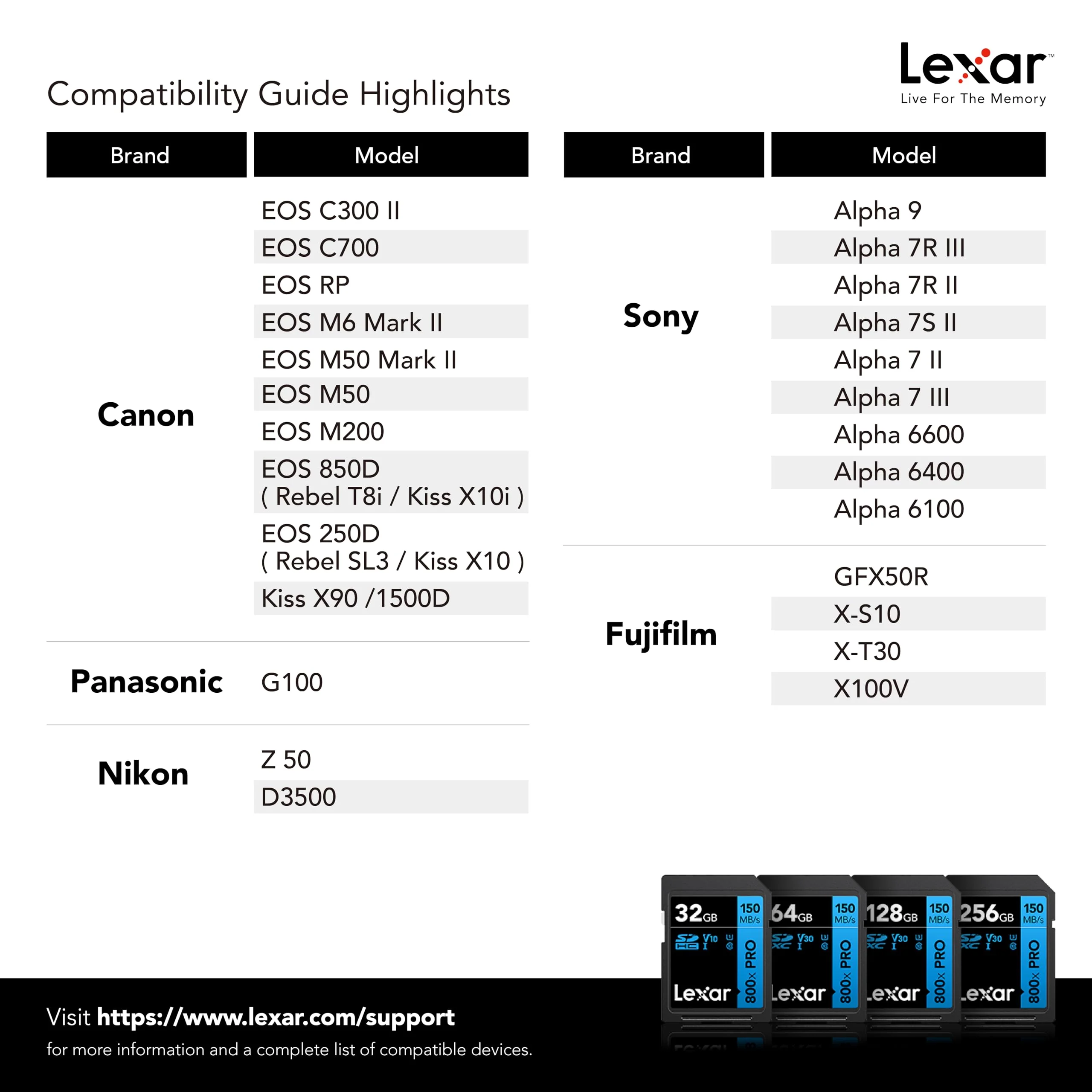Lexar 128GB (2-Pack) High-Performance 800x PRO SDXC UHS-I Memory Card, C10, U3, V30, 4K UHD Video, Up to 150MB/s Read, for Point-and-Shoot & Mid-Range DSLR Cameras, HD Camcorders (LSD0800P128G-B2NNU) 2-Pack - Image 7