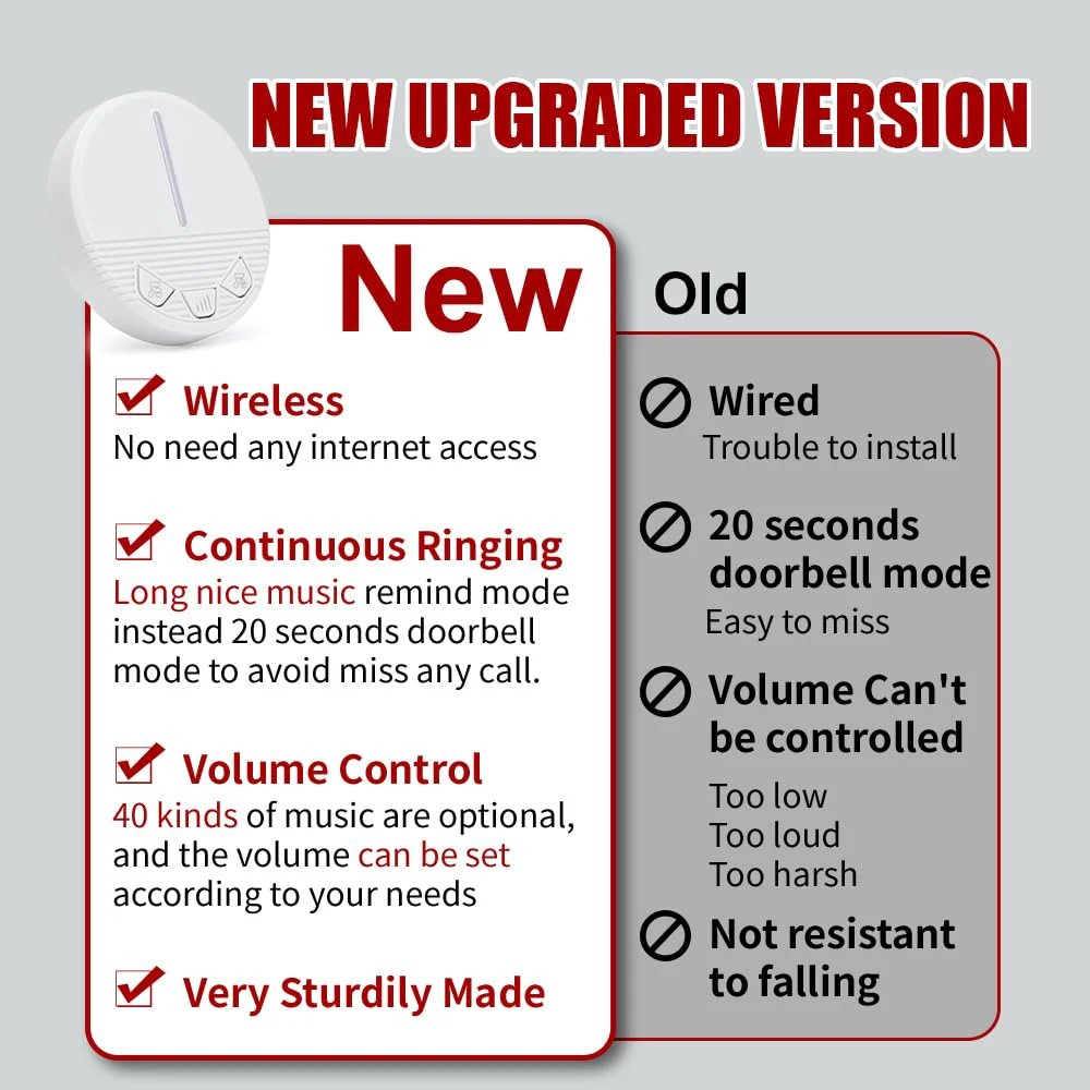 Life Alert Systems for Seniors Caregiver Pager Call Button SOS Button Alert Button for Seniors Elderly at Home 1 Plugin Receiver 1 Waterproof Transmitter 1 Watch Button KCPM+KHG1+KSW-1+1+1 - Image 4