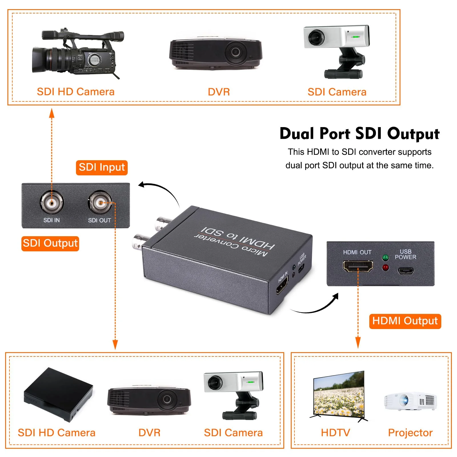 Little World HDMI to SDI Converter, HDMI to 3G-SDI/HD-SDI Micro Converter, Audio Embedder Support One HDMI in Two SDI Out, Auto Format Detection Extender for Camera CCTV - Image 2