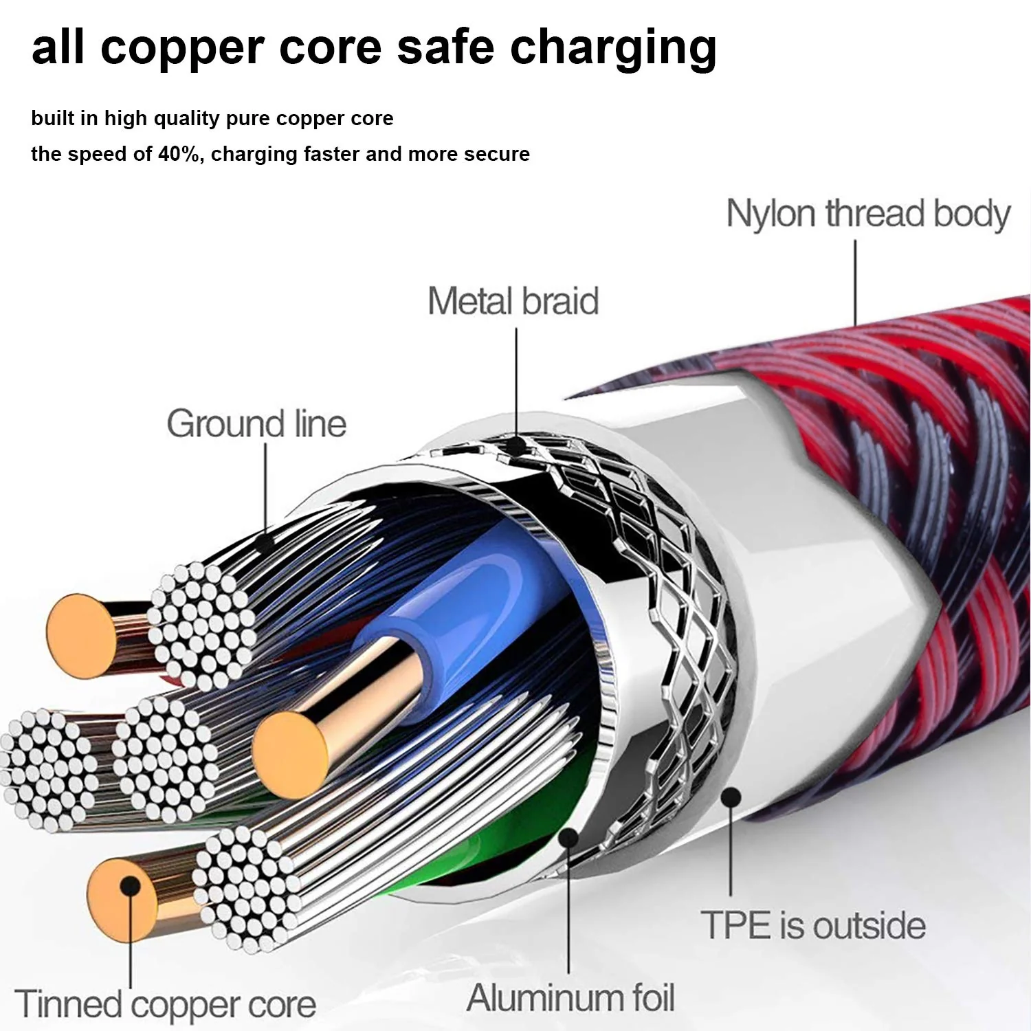 Long iPhone Charger Apple 10ft Extra Lightning Charging Cable 2Pack 10 Foot Cord for iPhone 13/12/11 Pro/X/Xs Max/XR/8 Plus//7/6/6s/SE/5c/5s/5 iPad Air 2/Mini/ 3Meter 10Feet Charge Wire red 2Pack 10ft - Image 5