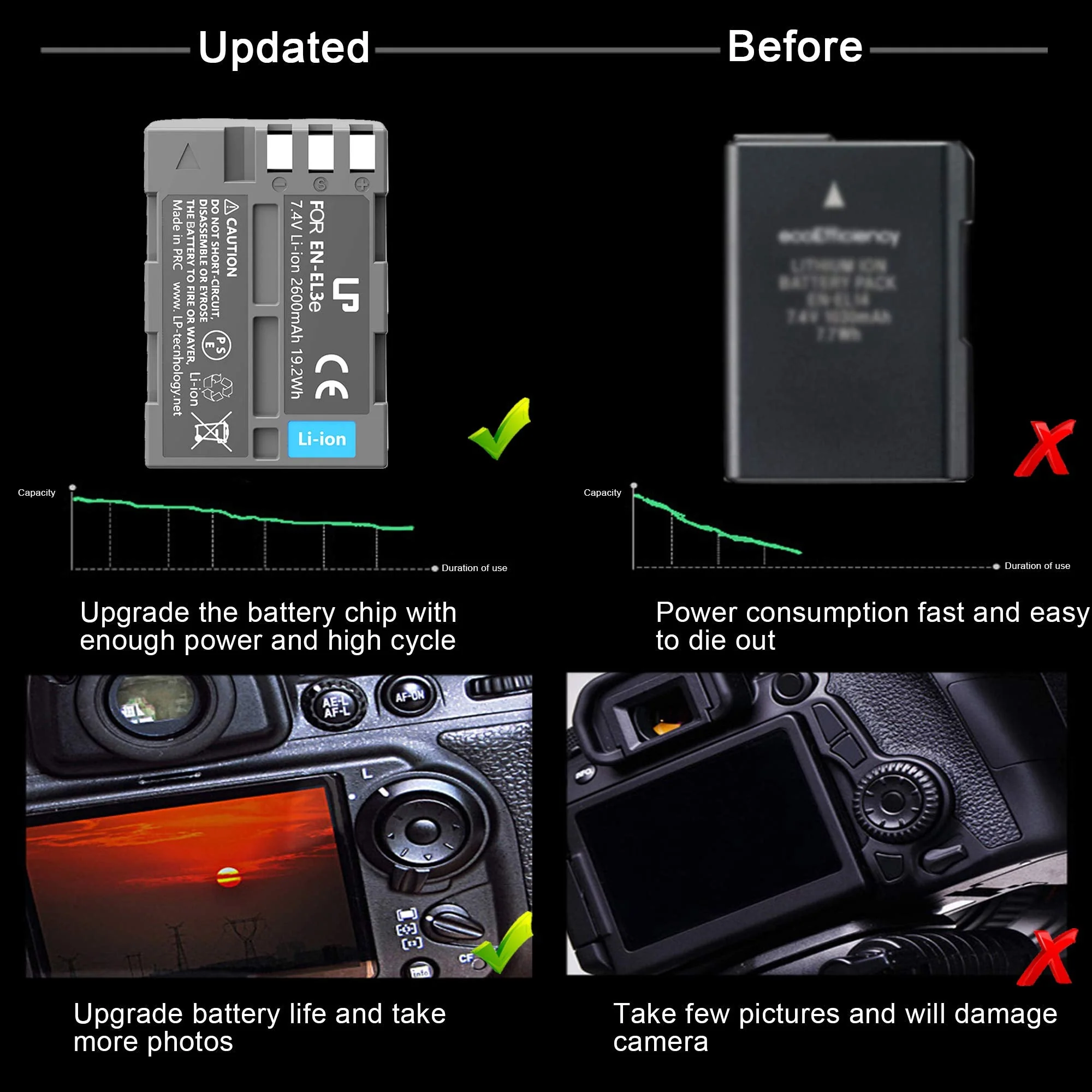 LP EN-EL3e, EL3, EL3a Battery, 2600 mAh Battery Compatible with Nikon D700, D300s, D300, D200, D100, D90, D80, D70S, D70, D50, MH-18, MH18a, MH-19, MB-D200, MB-D10 - Image 6