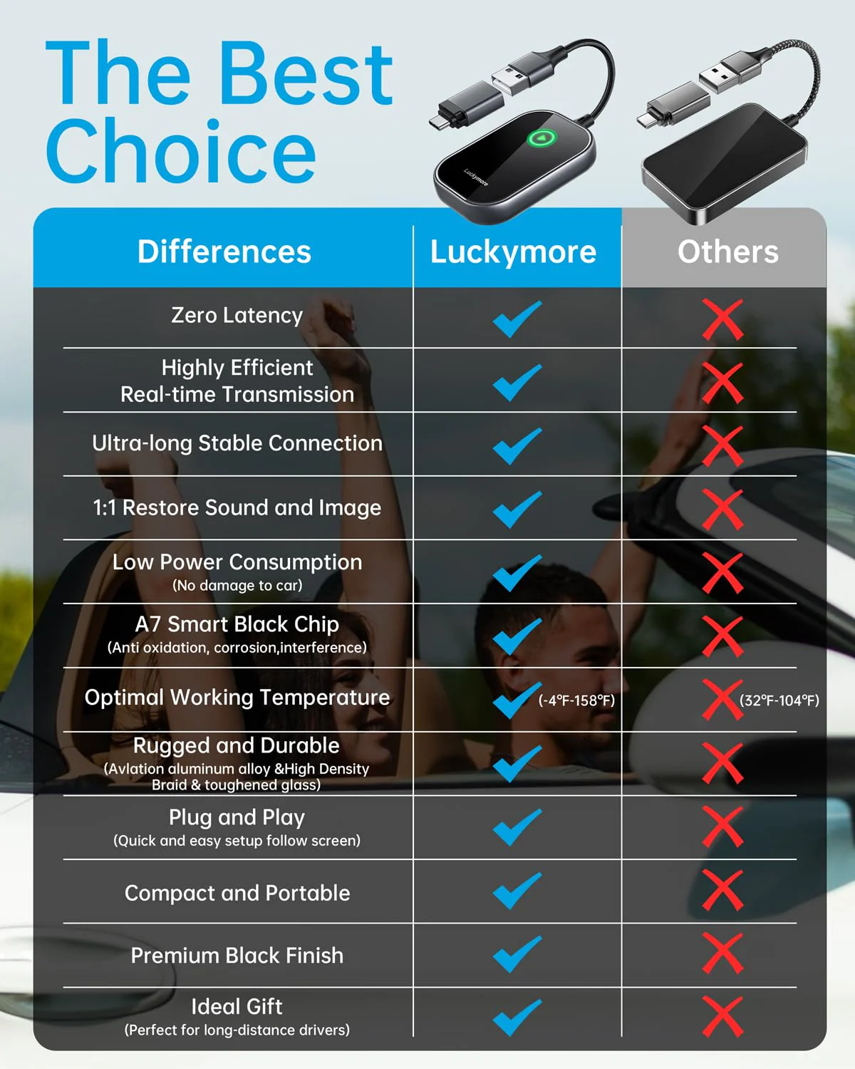 Luckymore Wireless Carplay Adapter, Converts Wired to Wireless Carplay Dongle for Wireless Control Plug & Play Carplay Fit for Cars from 2017 & for Apple iPhone iOS 10+ Black - Image 6